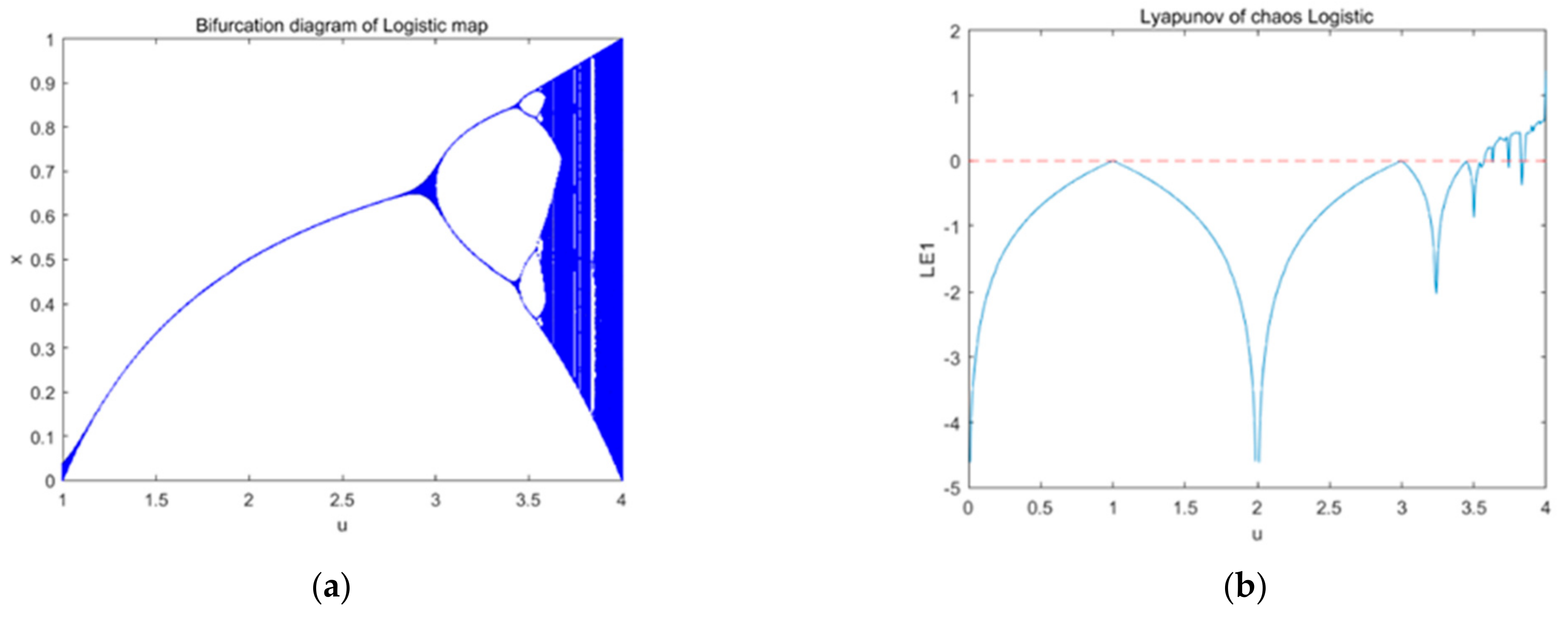 Entropy 23 01127 g002 550