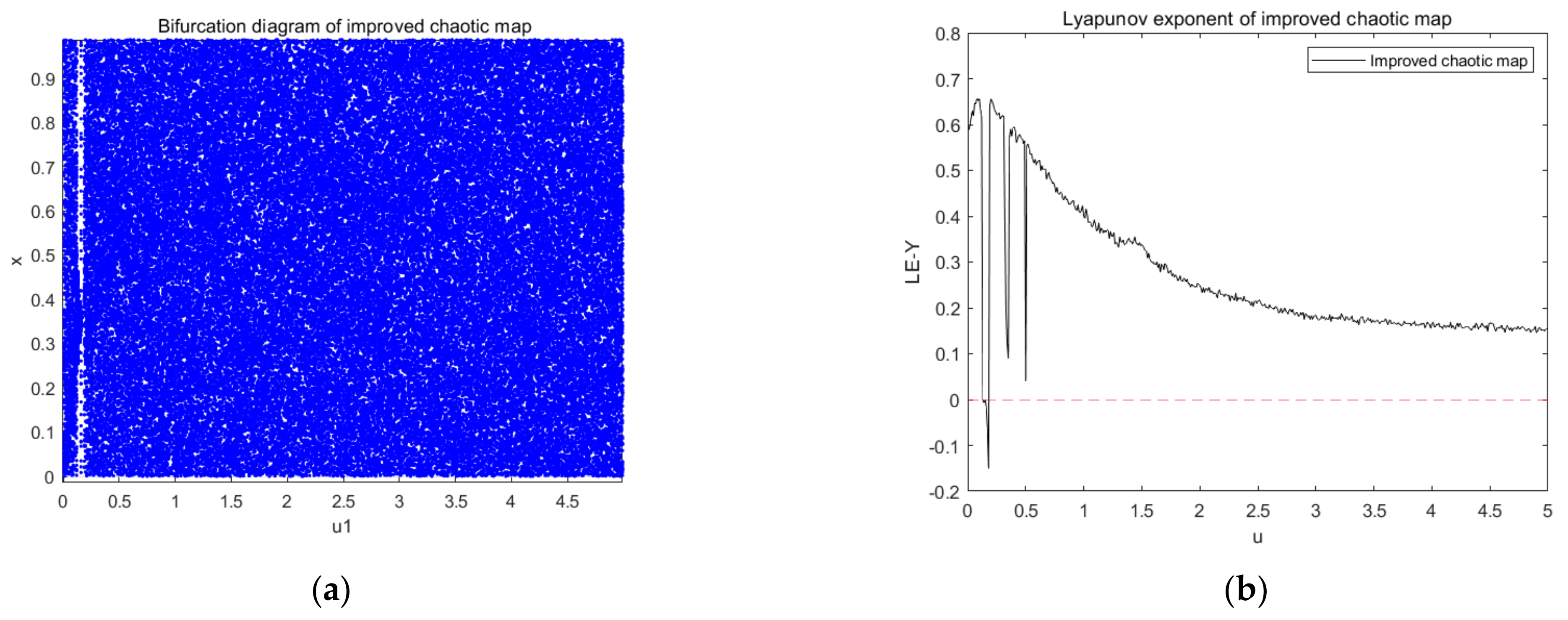Entropy 23 01127 g003 550