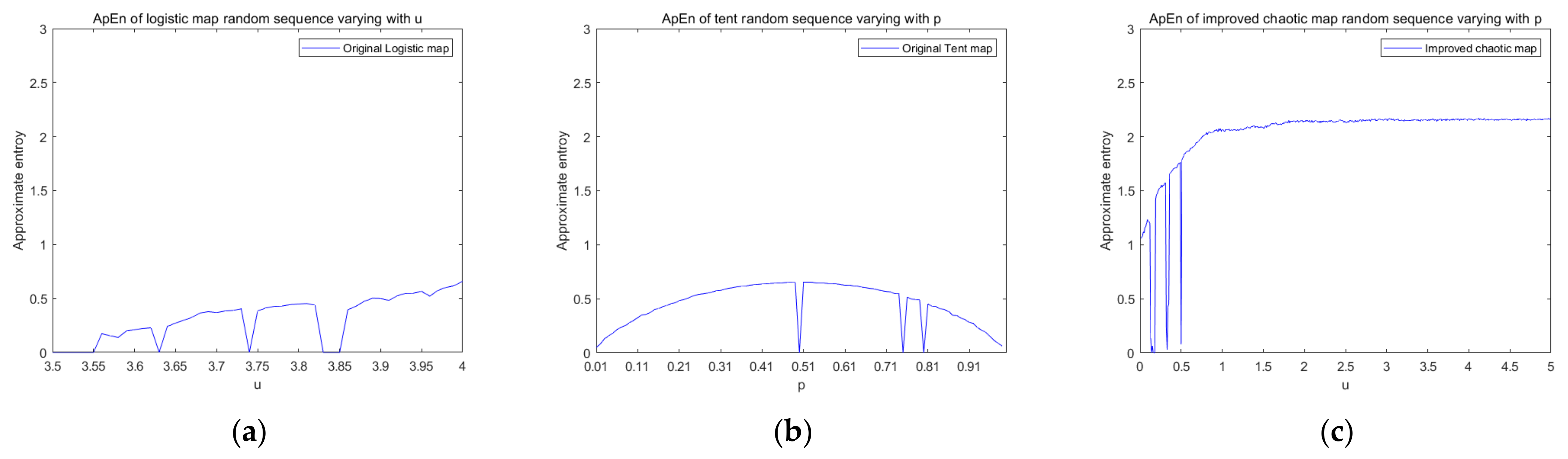Entropy 23 01127 g004 550
