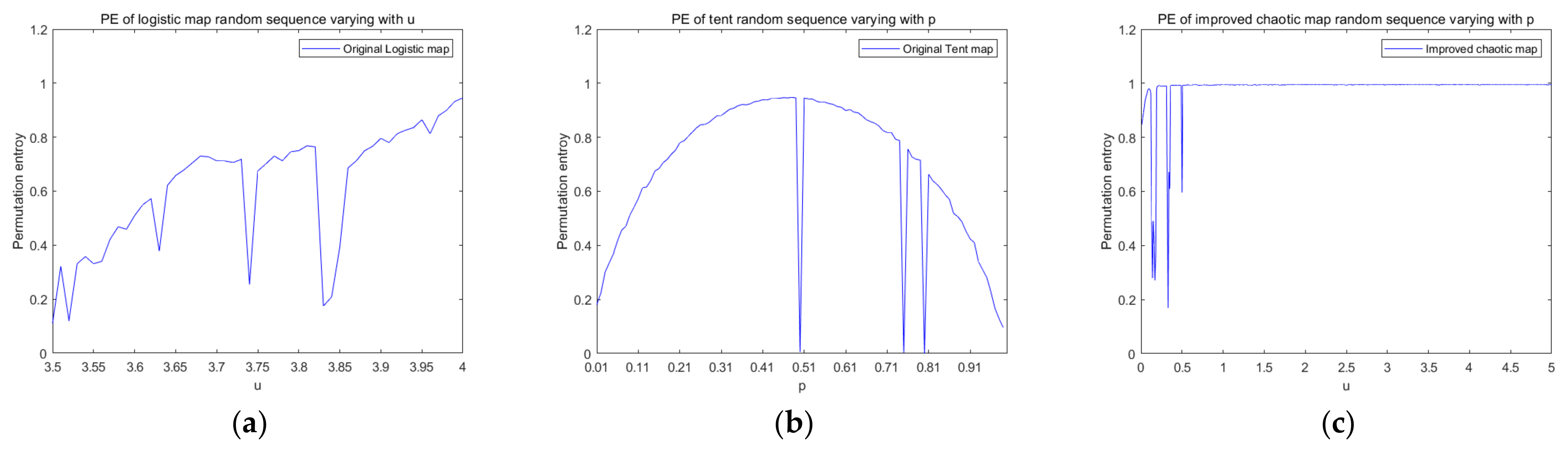 Entropy 23 01127 g005 550