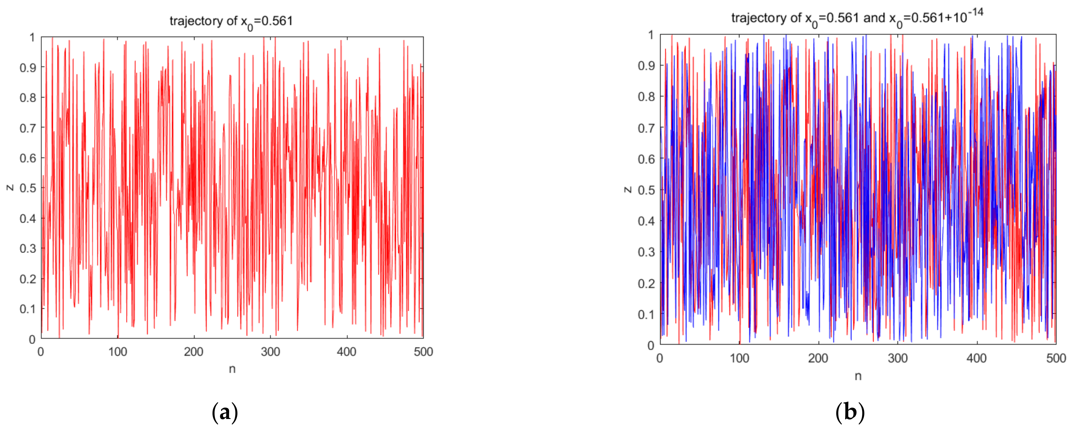 Entropy 23 01127 g006 550