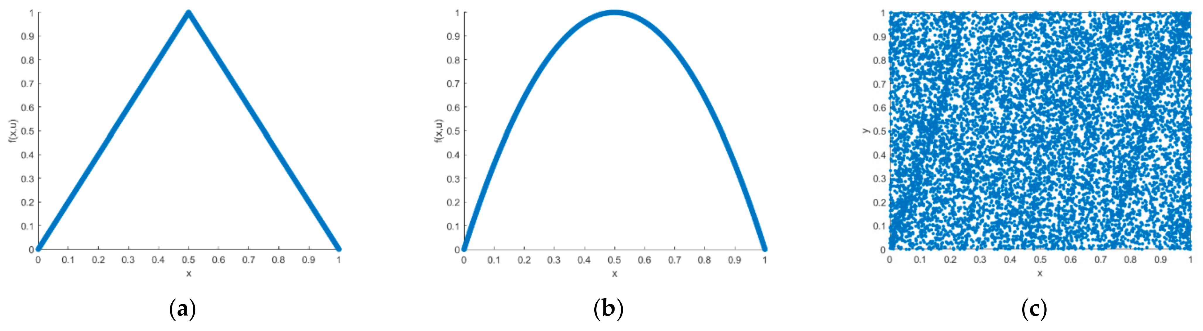 Entropy 23 01127 g007 550