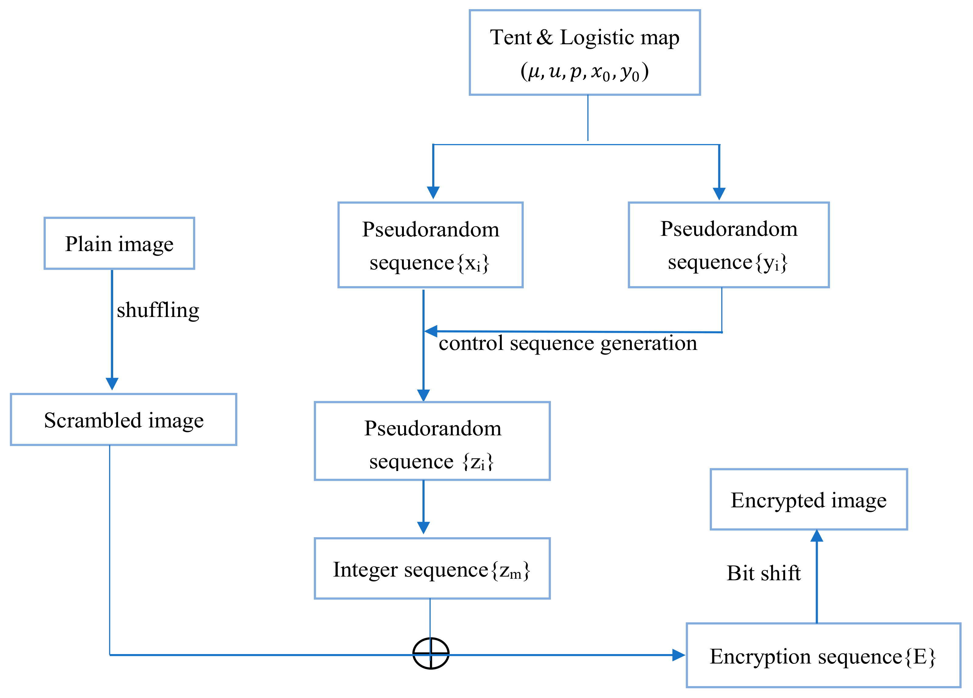 Entropy 23 01127 g009 550