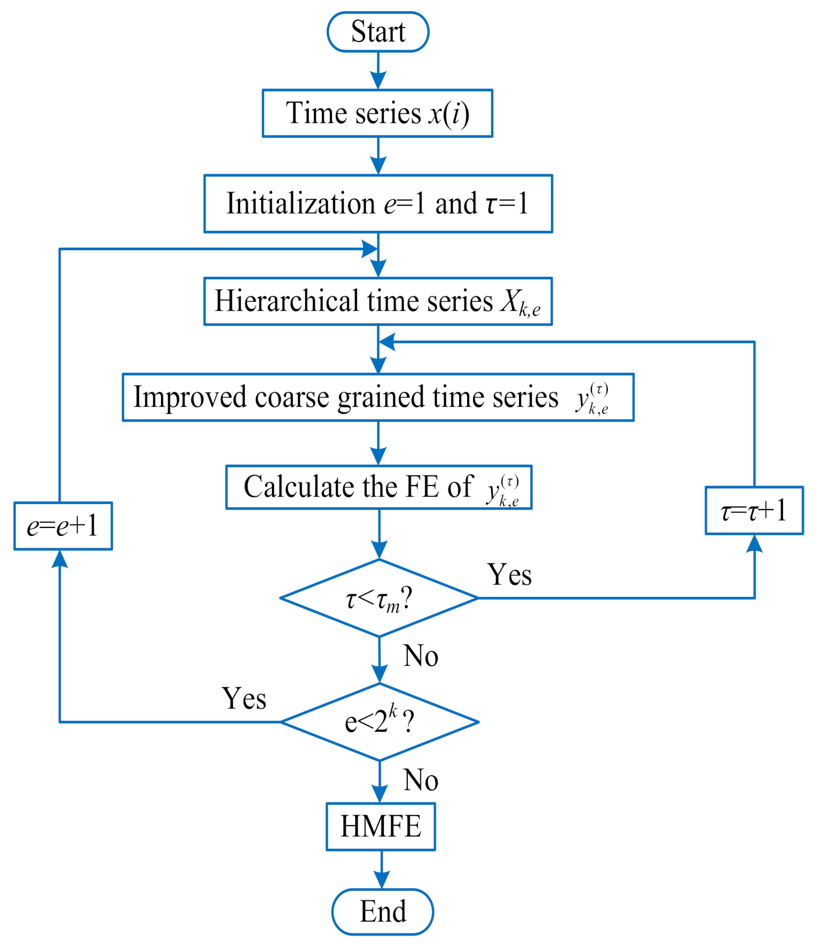 Entropy 23 01128 g001