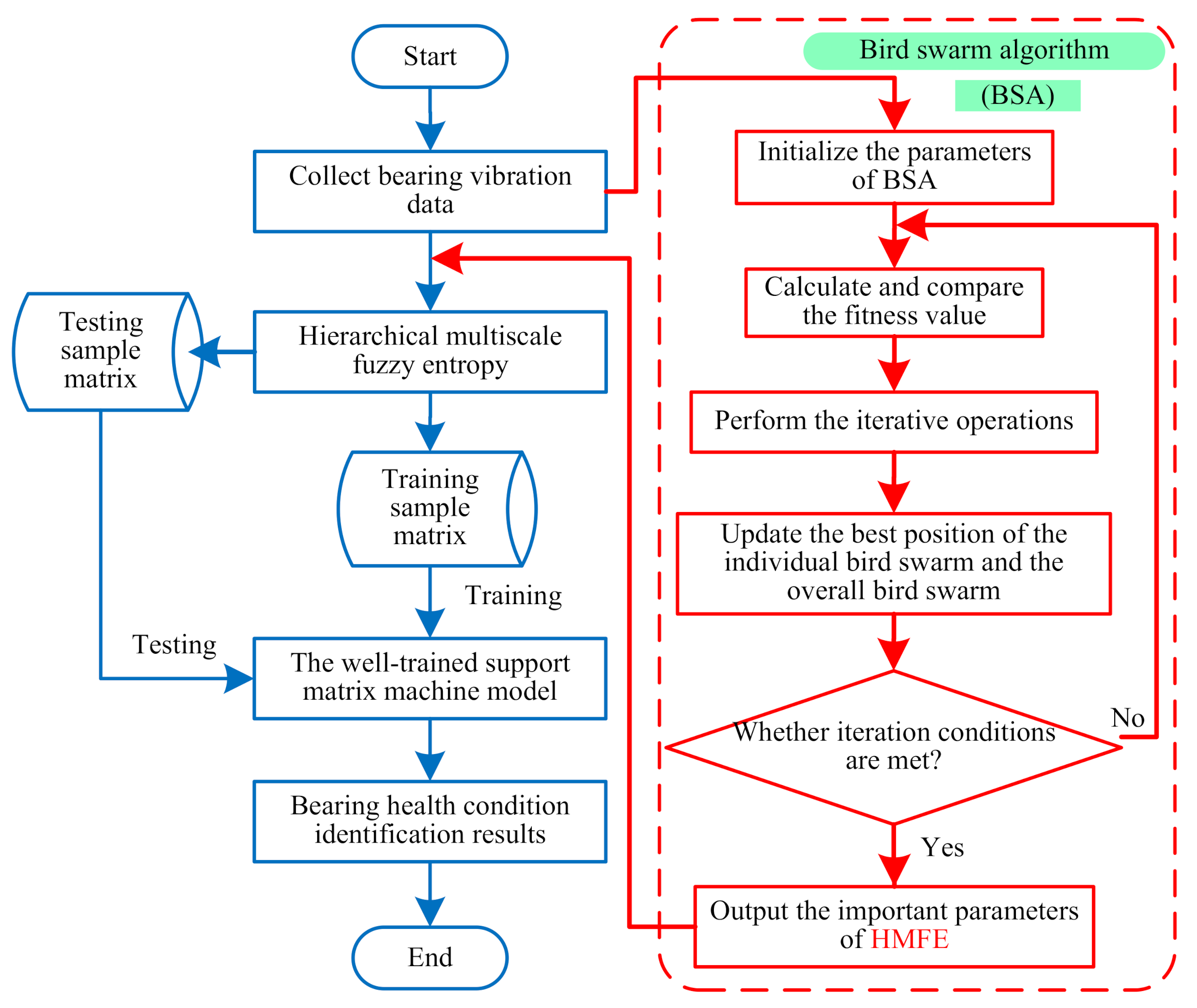 Entropy 23 01128 g005