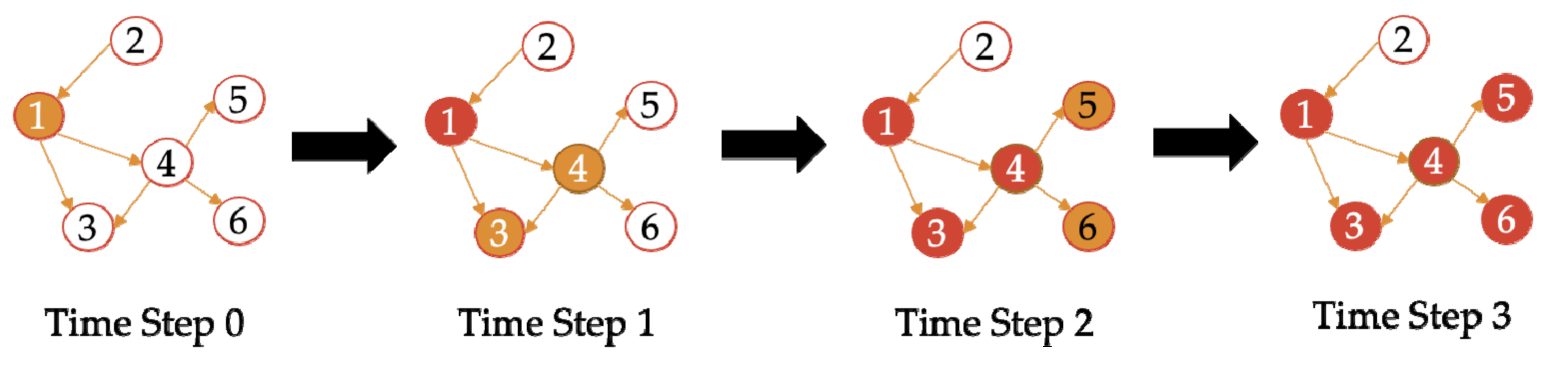 Entropy 23 01131 g001 550