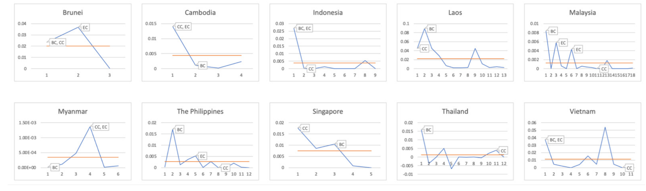 Entropy 23 01131 g003 550