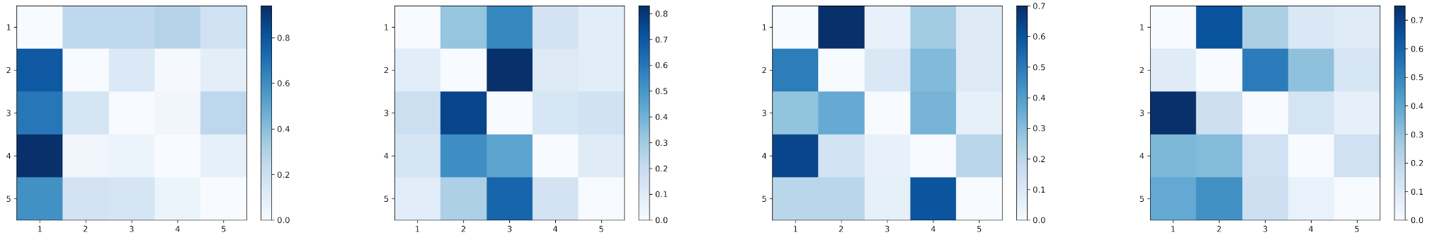 Entropy 23 01133 g008 550