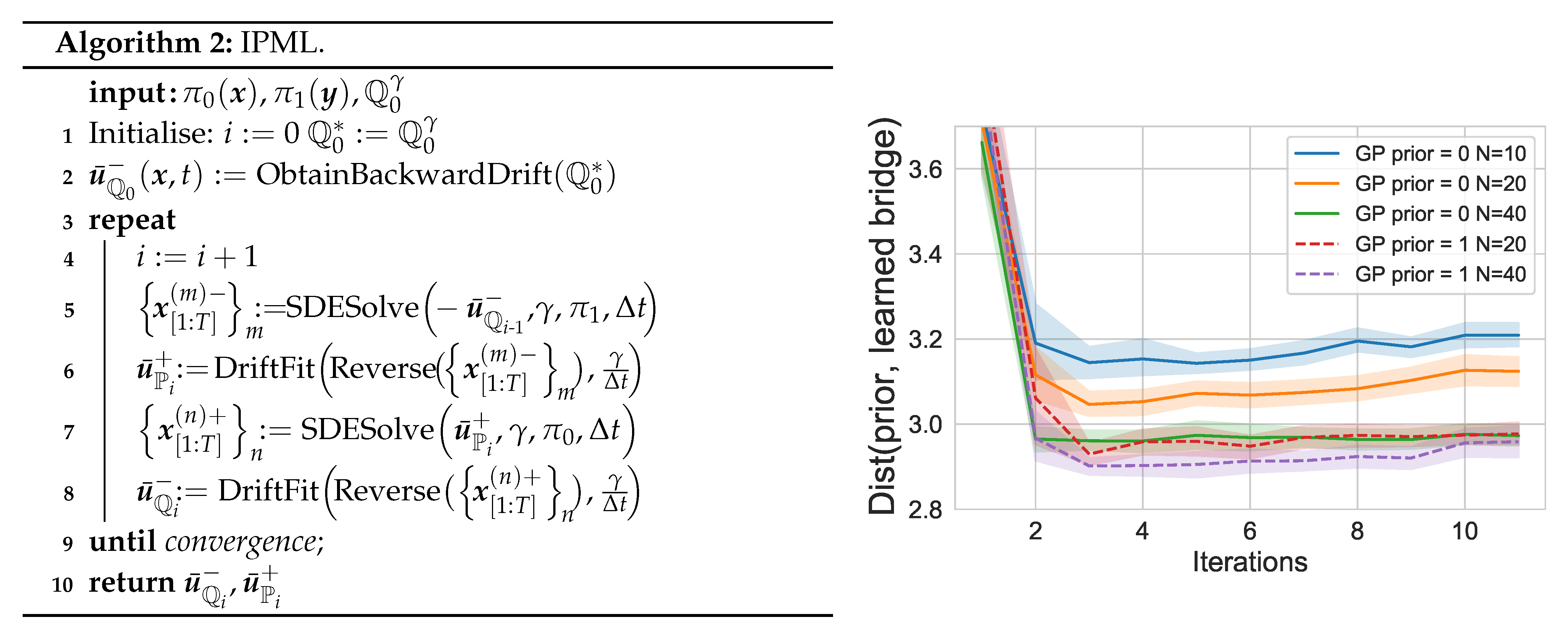 Entropy 23 01134 g003 Entropy 23 01134 g003