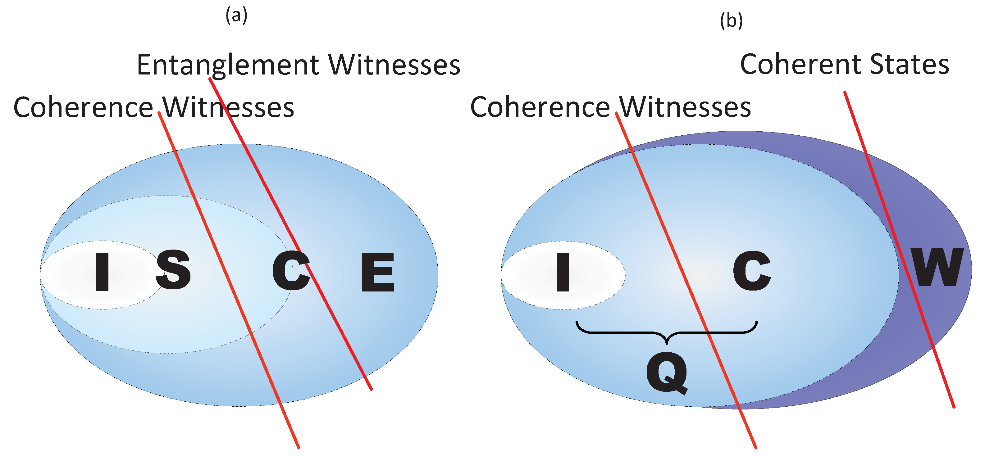 coherent states