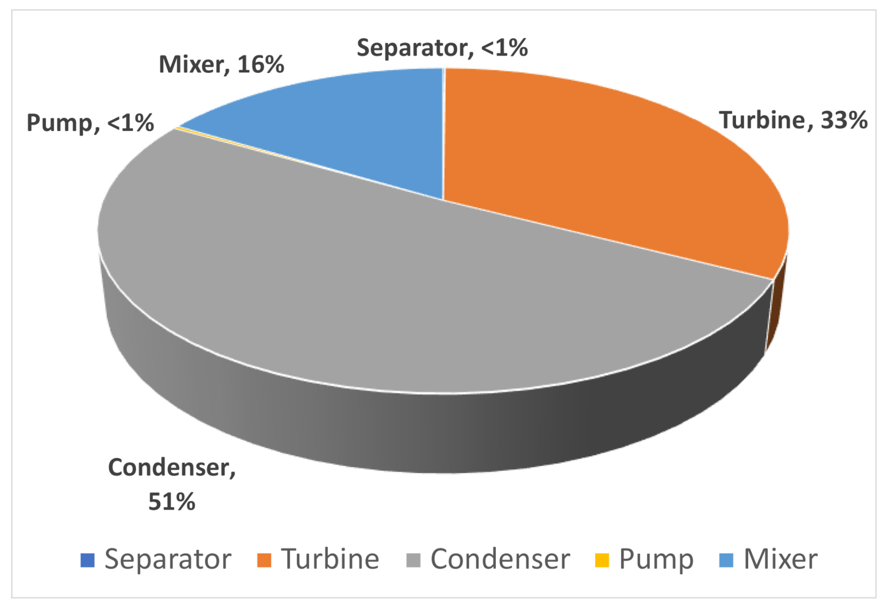 Entropy 23 01137 g007 550