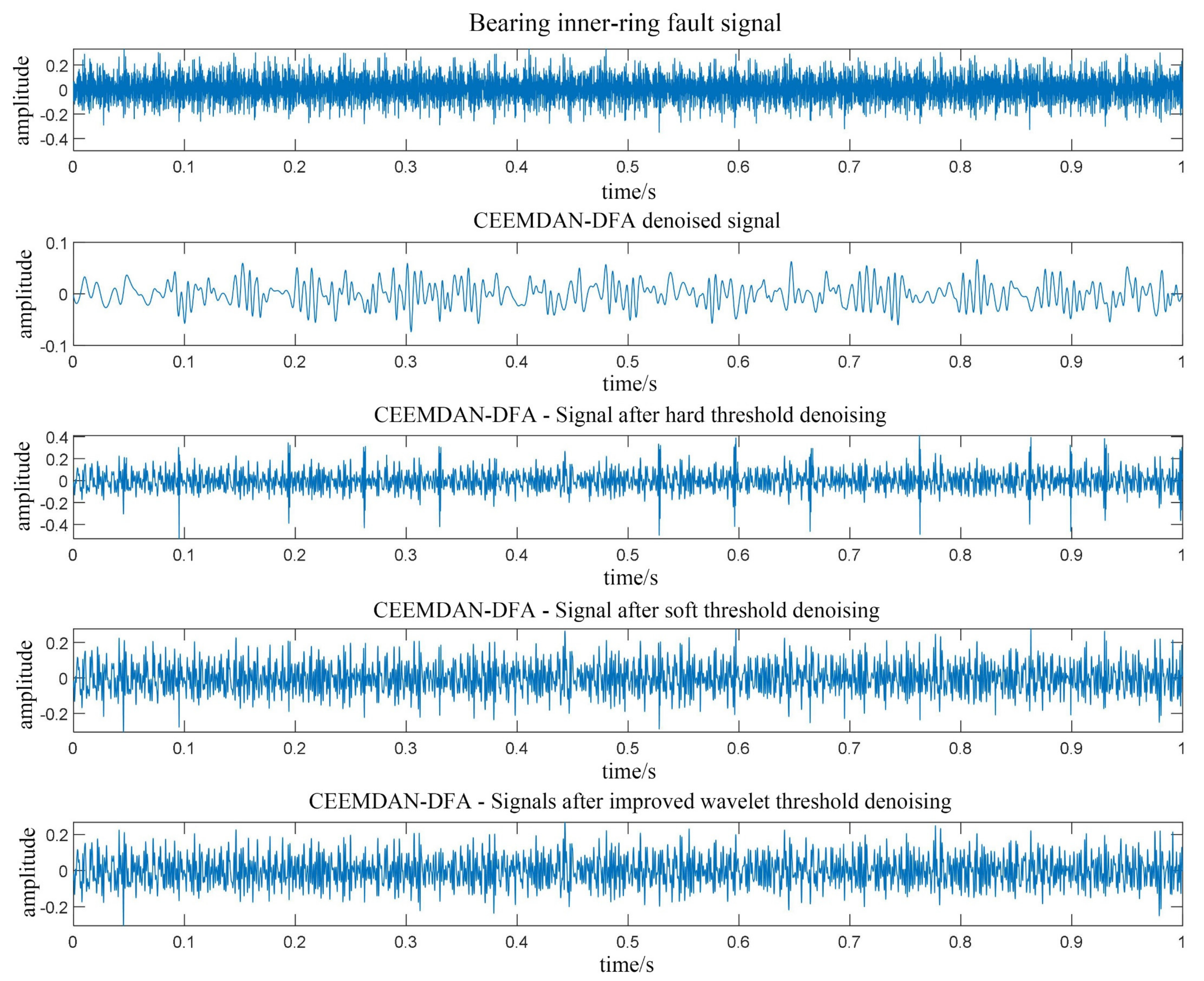 Entropy 23 01142 g003 550