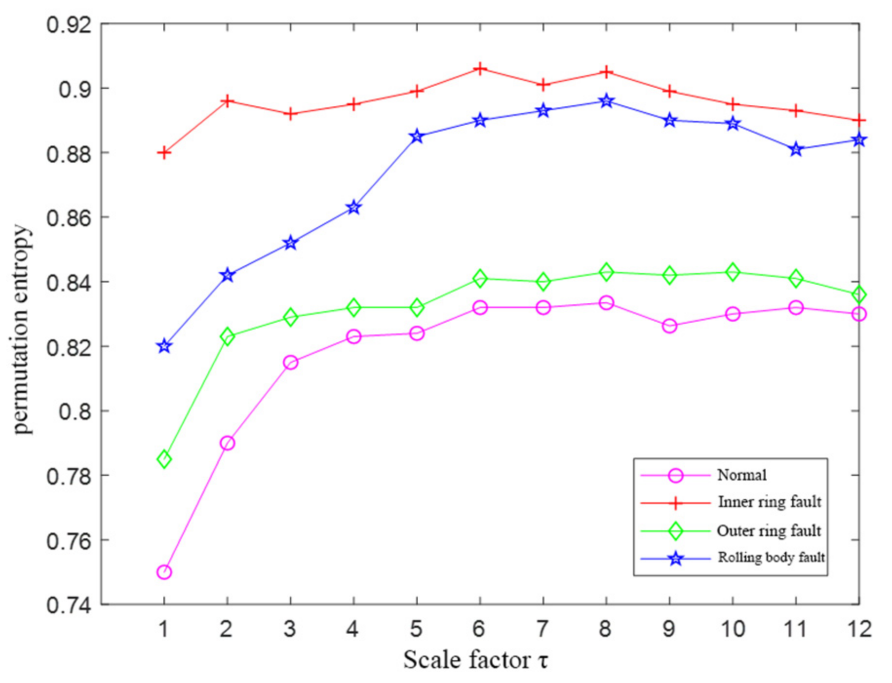 Entropy 23 01142 g008 550