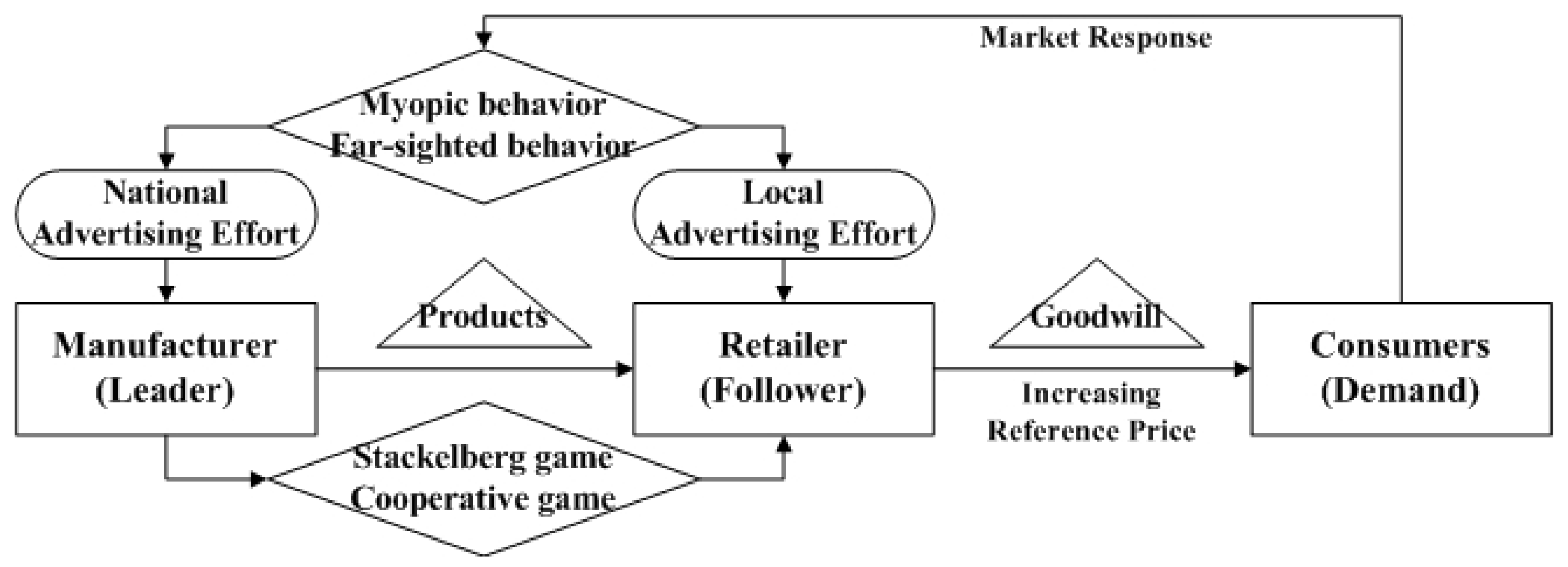 Entropy 23 01144 g001