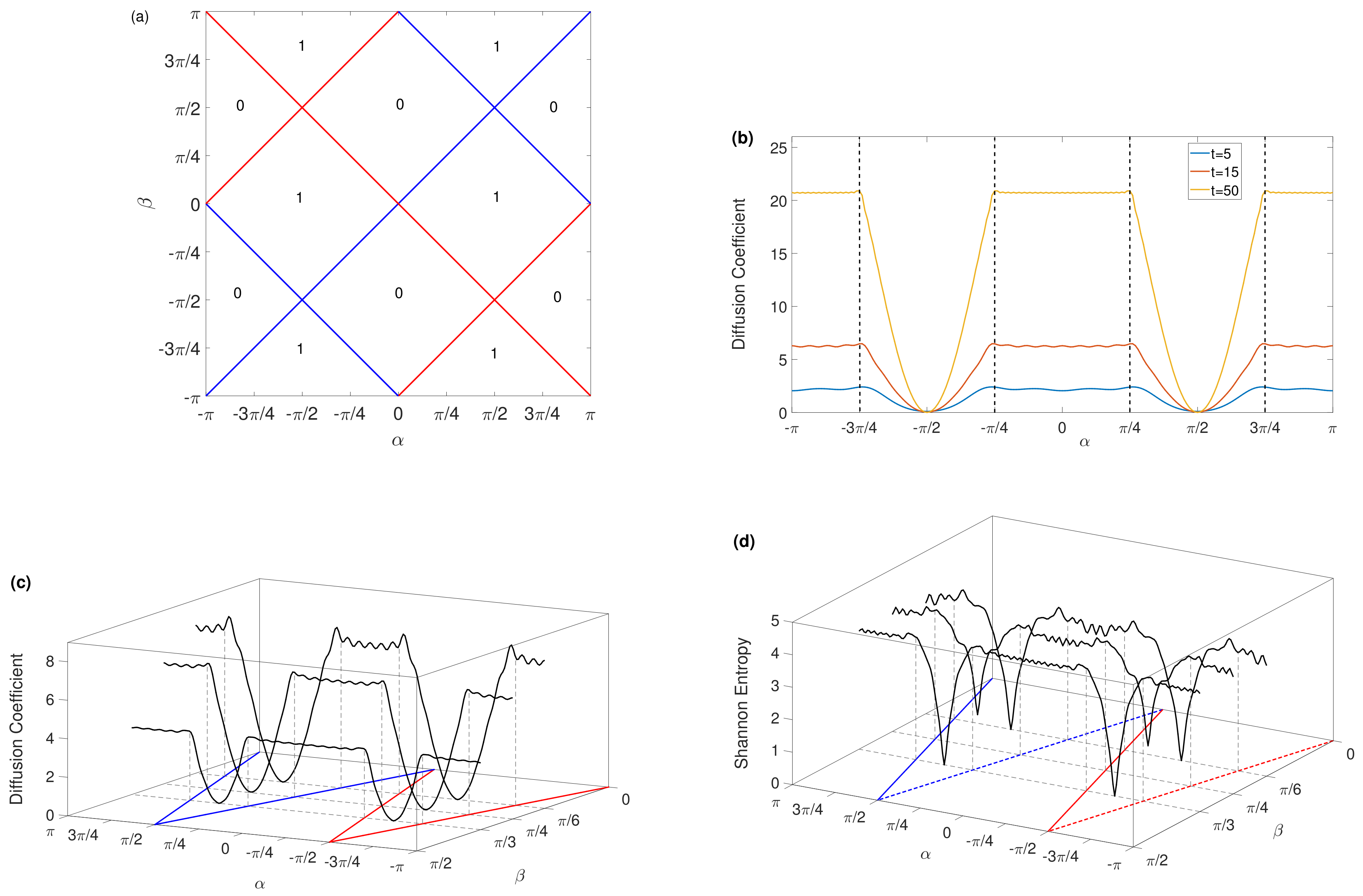 Entropy 23 01145 g001