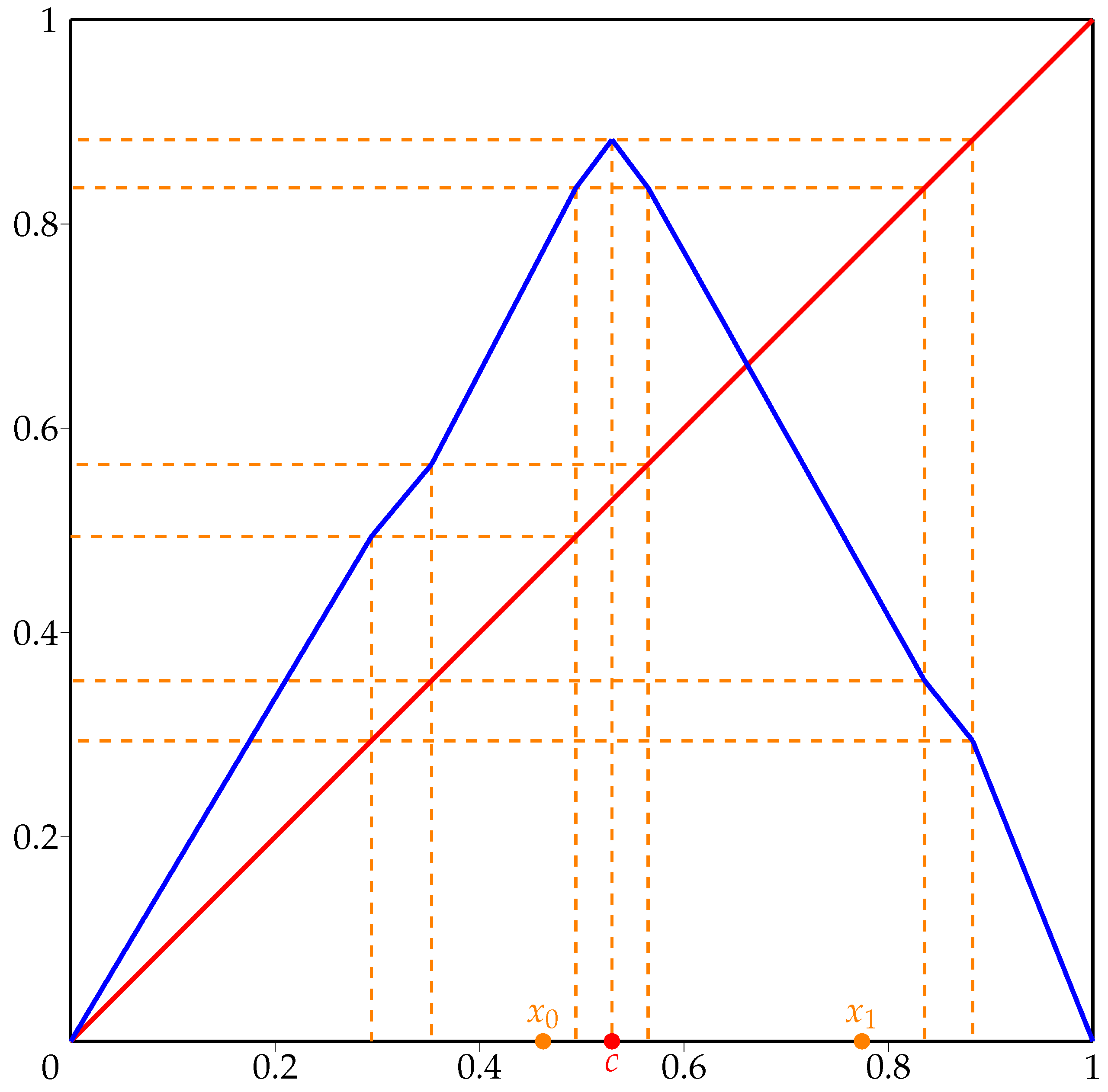 Entropy 23 01153 g006