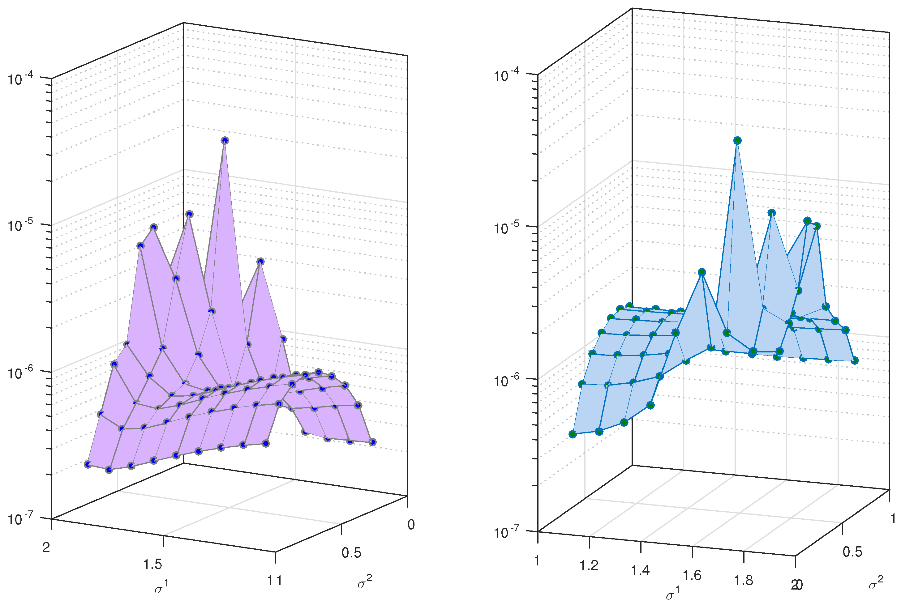 Entropy 23 01154 g003 550