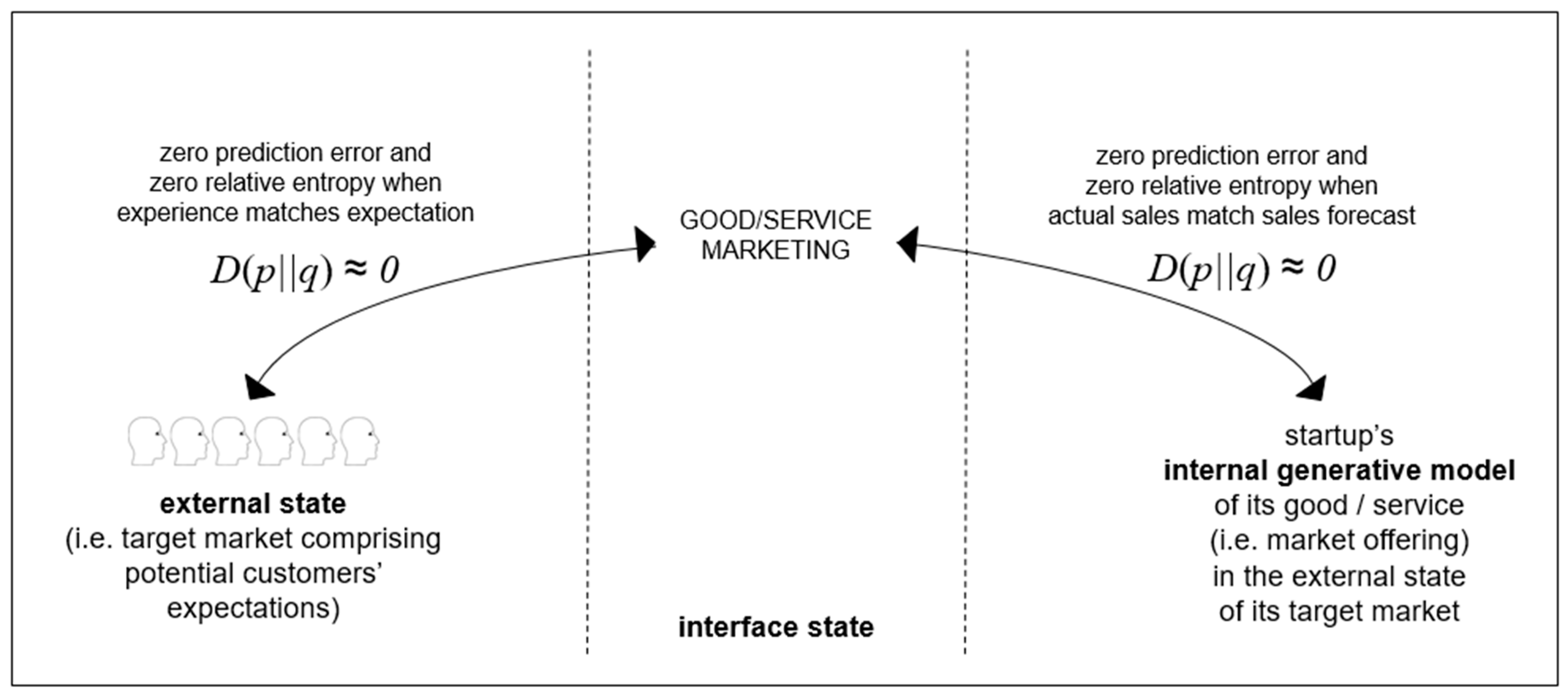 Entropy 23 01155 g003 550