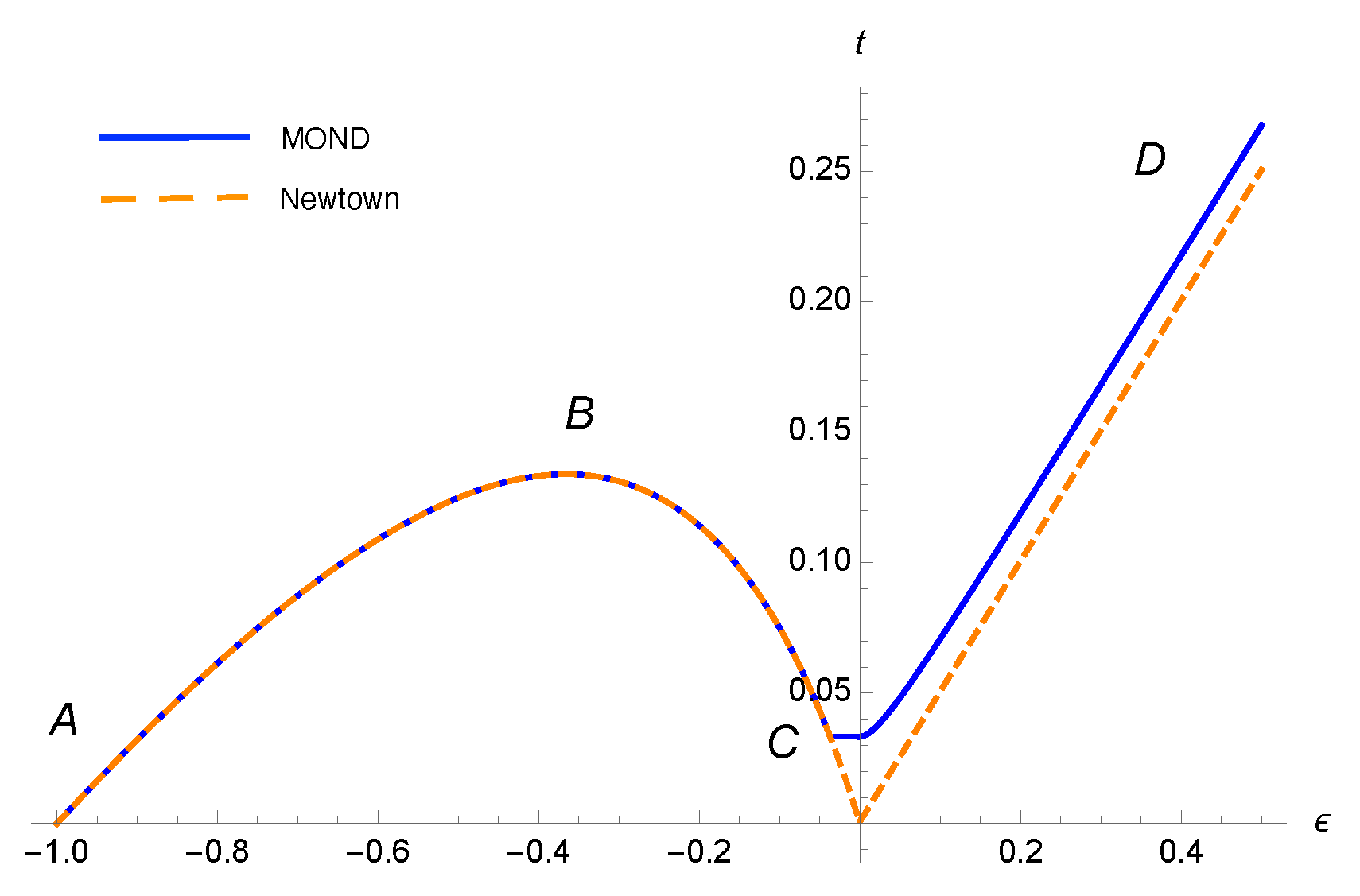 Entropy 23 01158 g001 Entropy 23 01158 g001