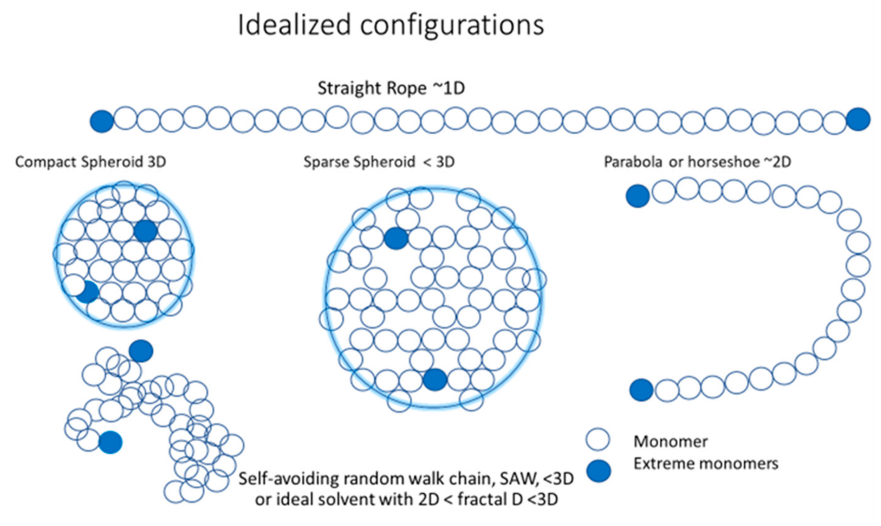 Entropy 23 01166 g002 550