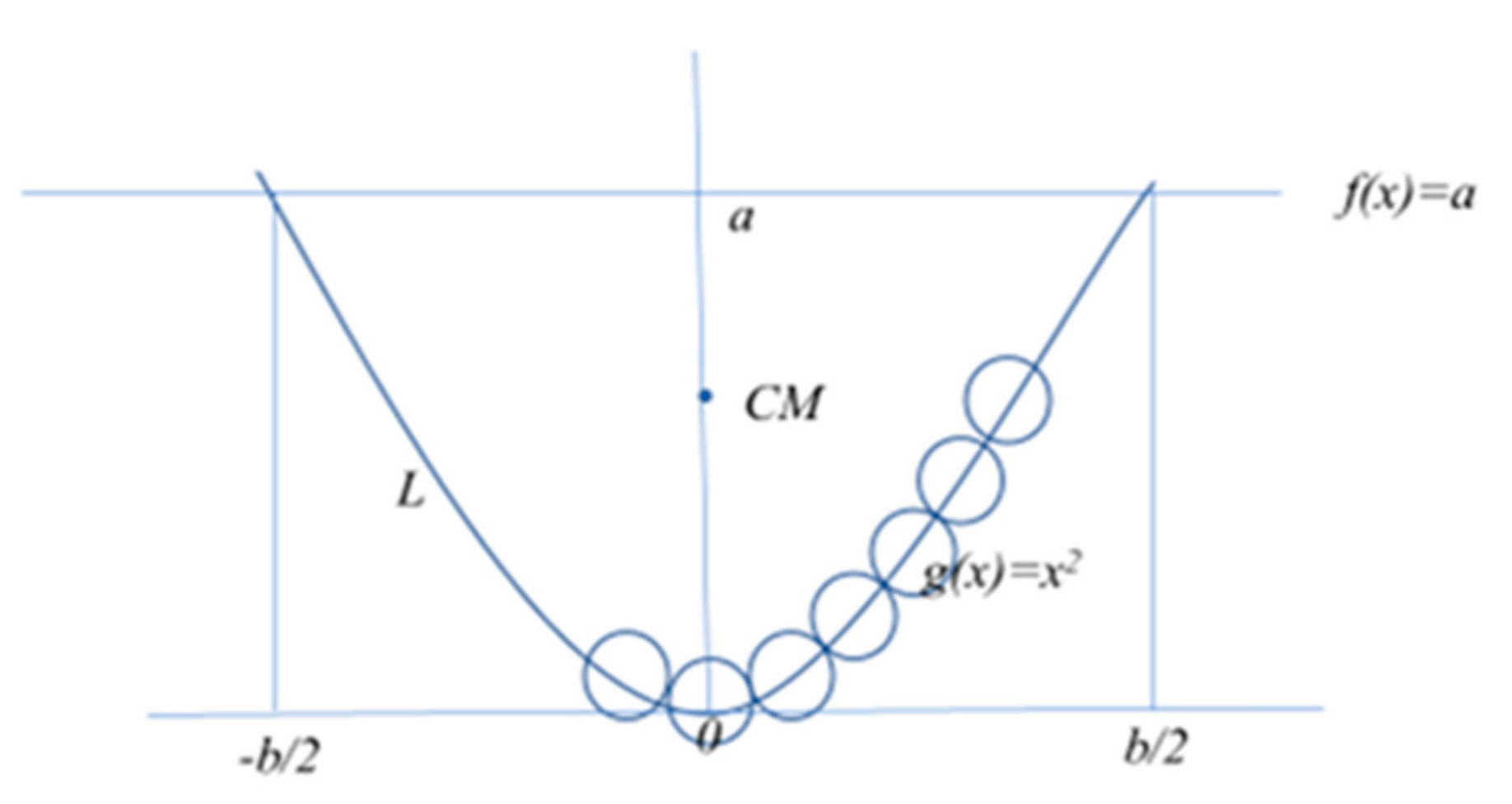 Entropy 23 01166 g003 550
