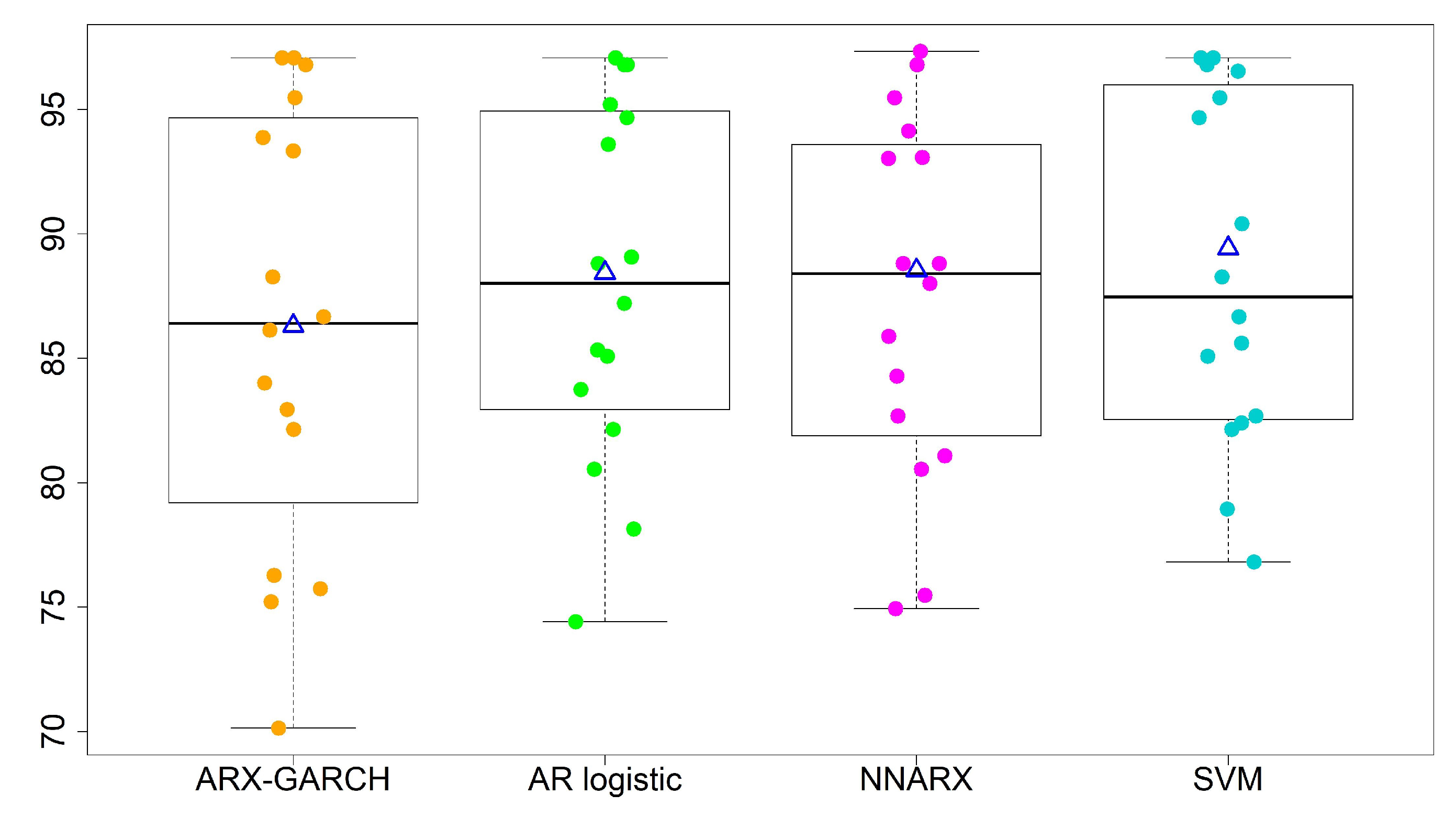 Entropy 23 01167 g007