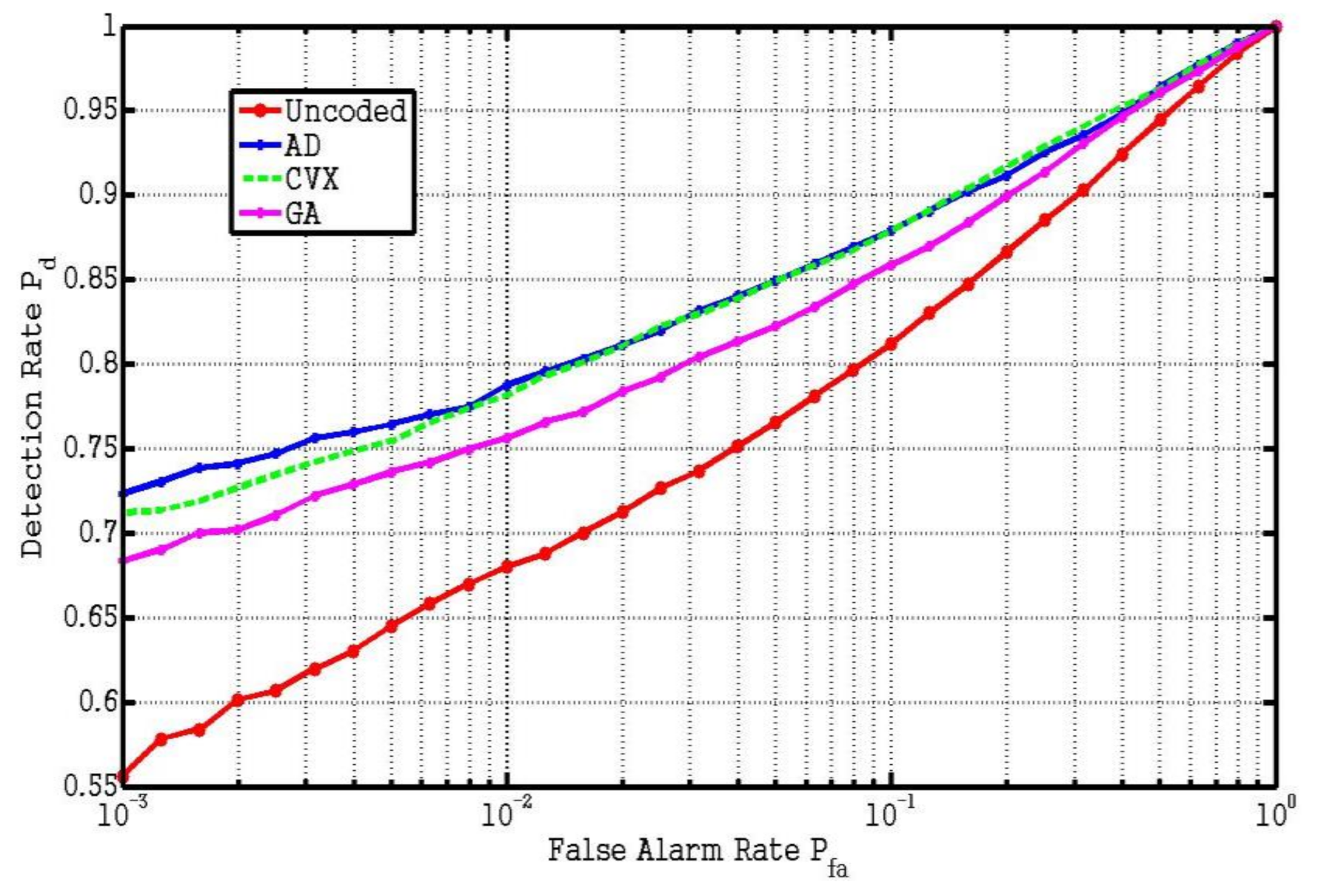 Entropy 23 01169 g003 550