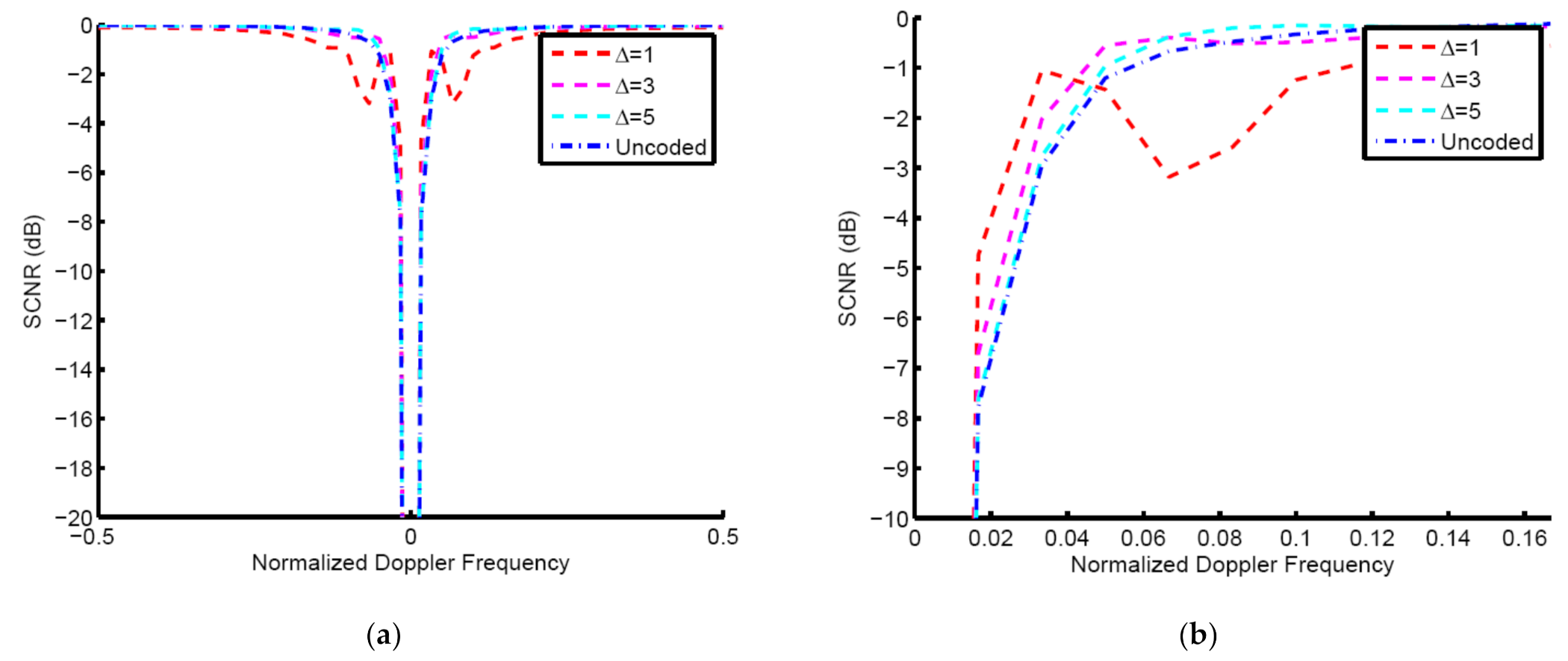 Entropy 23 01169 g006 550