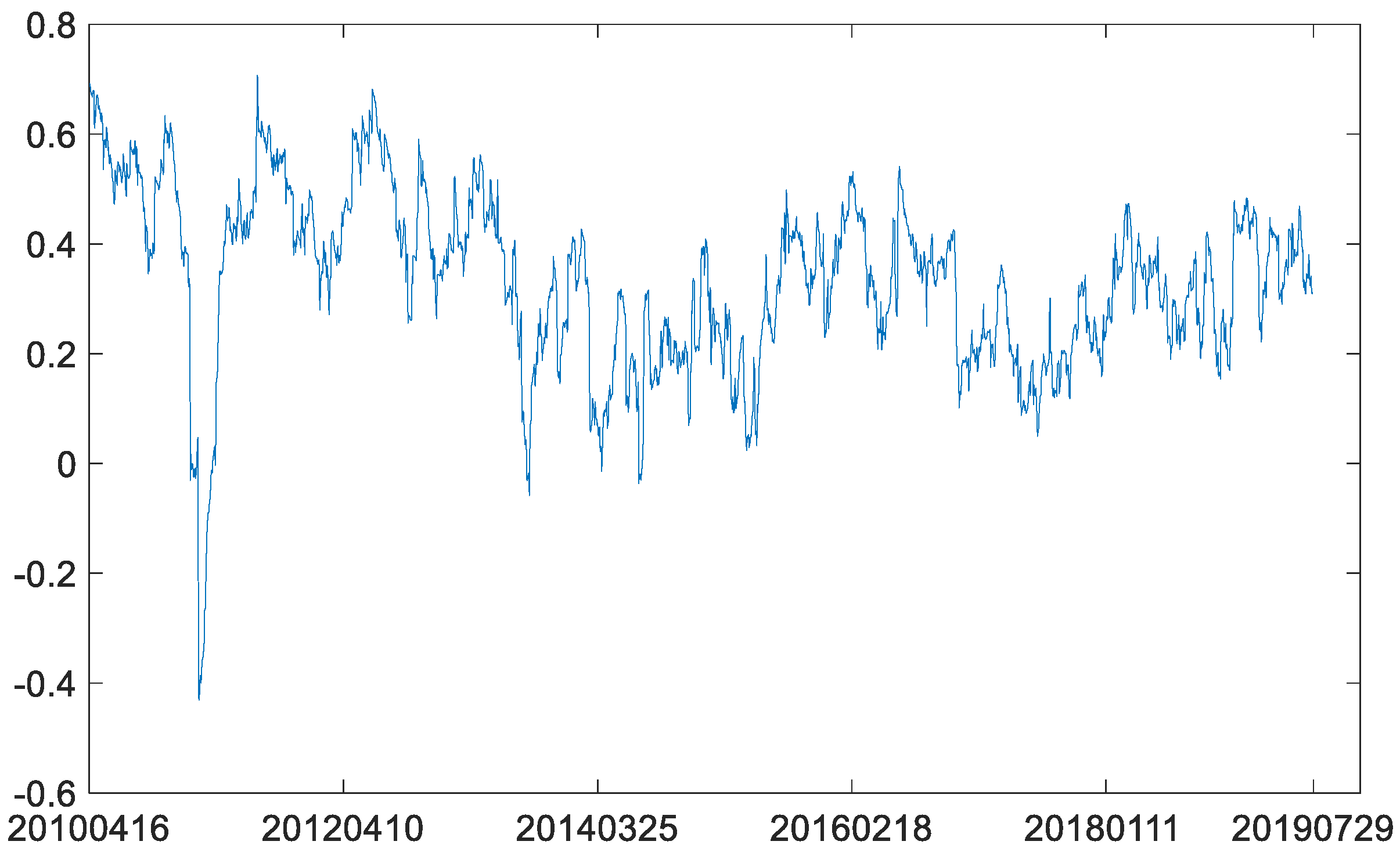 Entropy 23 01172 g007 550