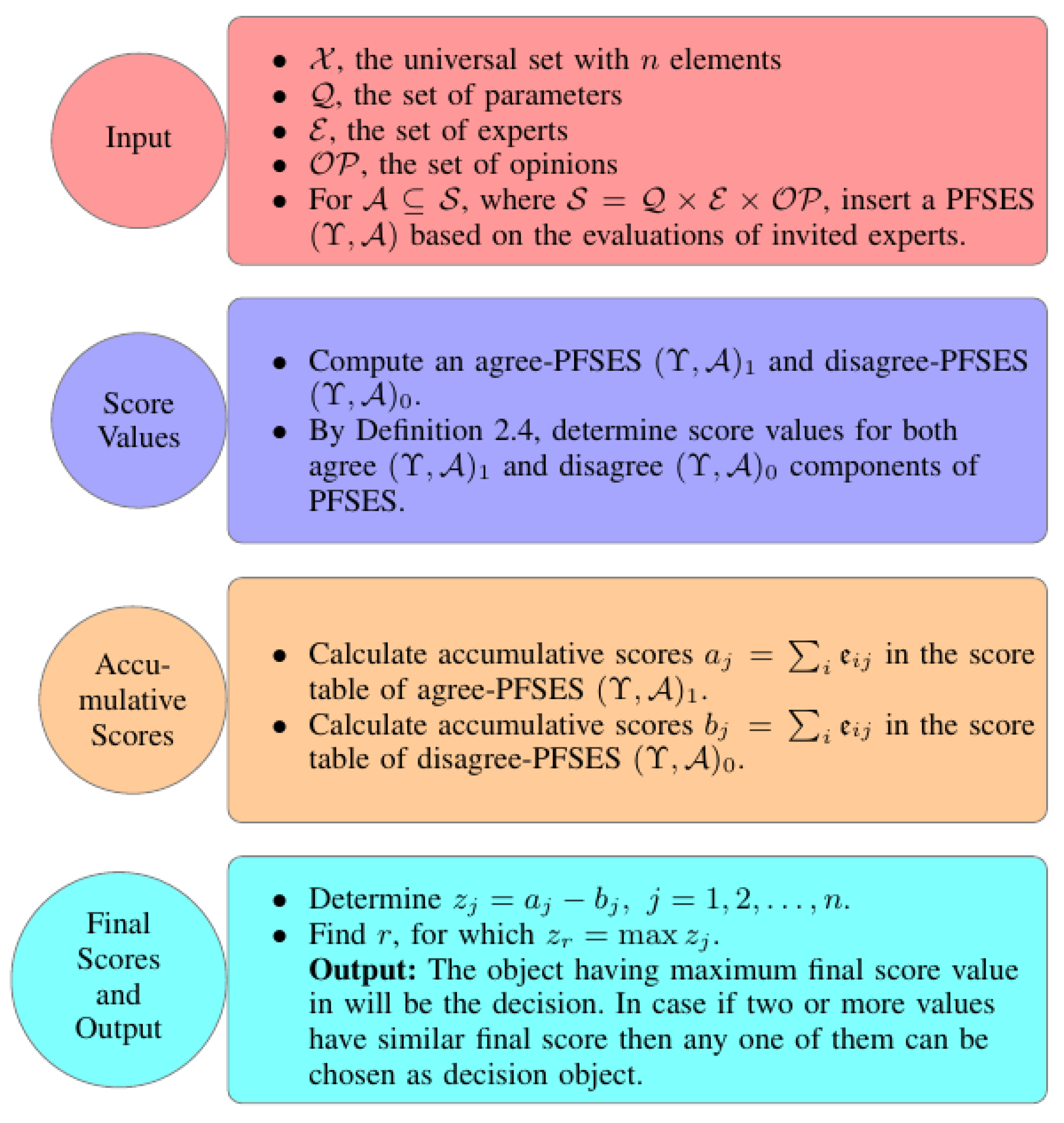 Entropy 23 01176 g001