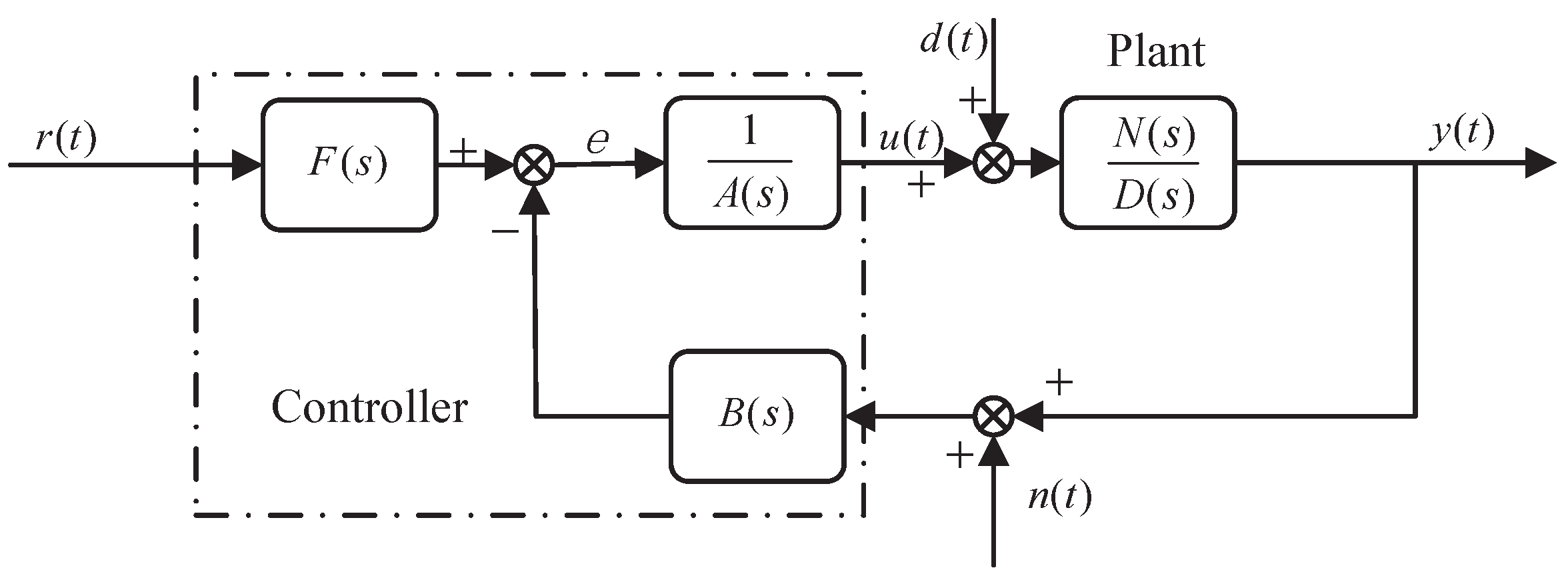 Entropy 23 01180 g005 550
