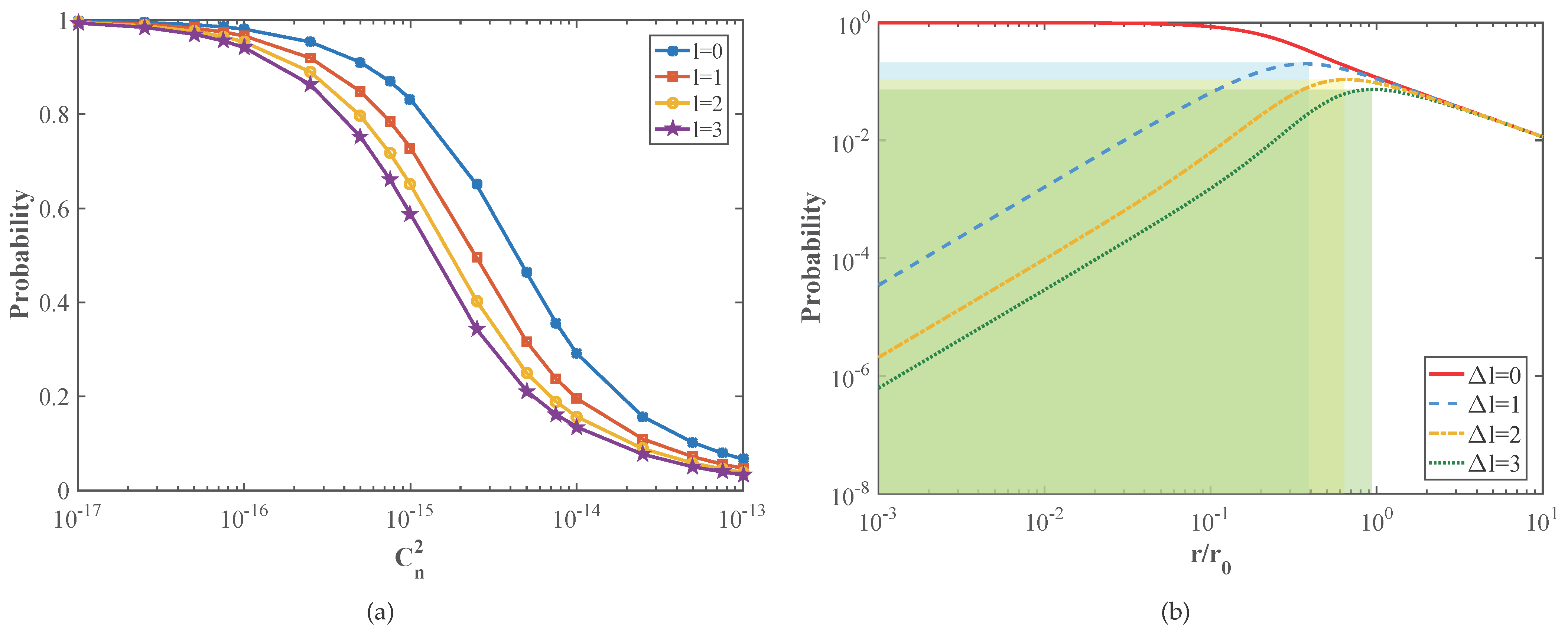 Entropy 23 01187 g003