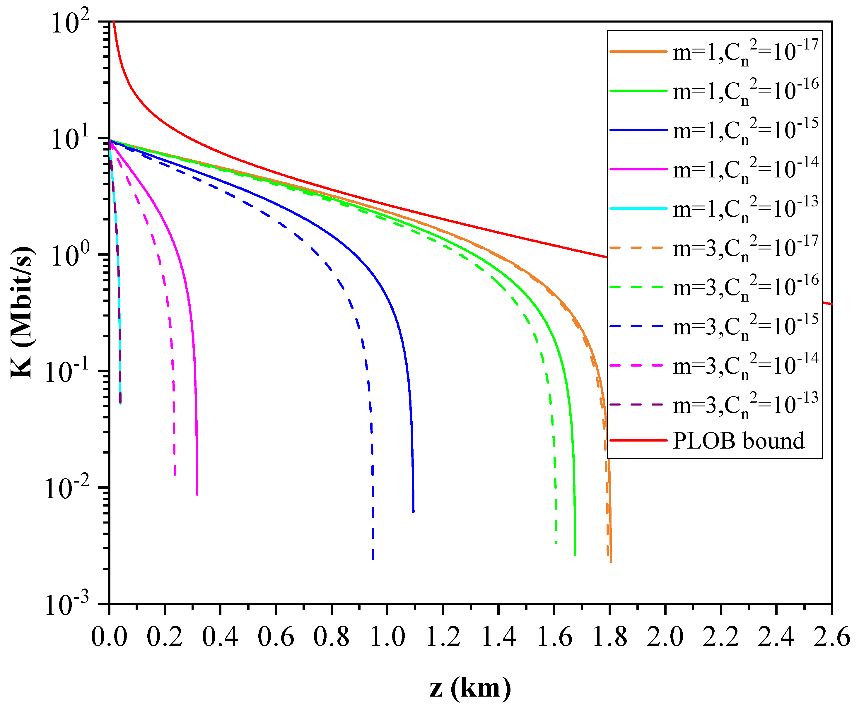 Entropy Free Full Text High Rate Continuous Variable Quantum Key Distribution With Orbital Angular Momentum Multiplexing Html Entropy Free Full Text High Rate Continuous Variable Quantum Key Distribution With Orbital Angular Momentum Multiplexing Html