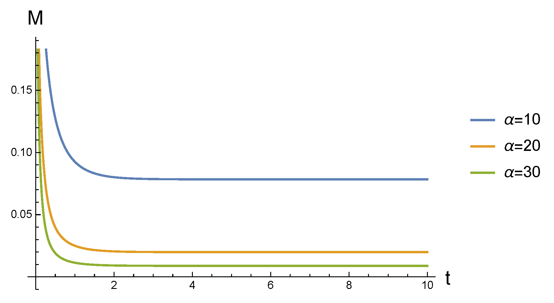 Entropy 23 01190 g003 550