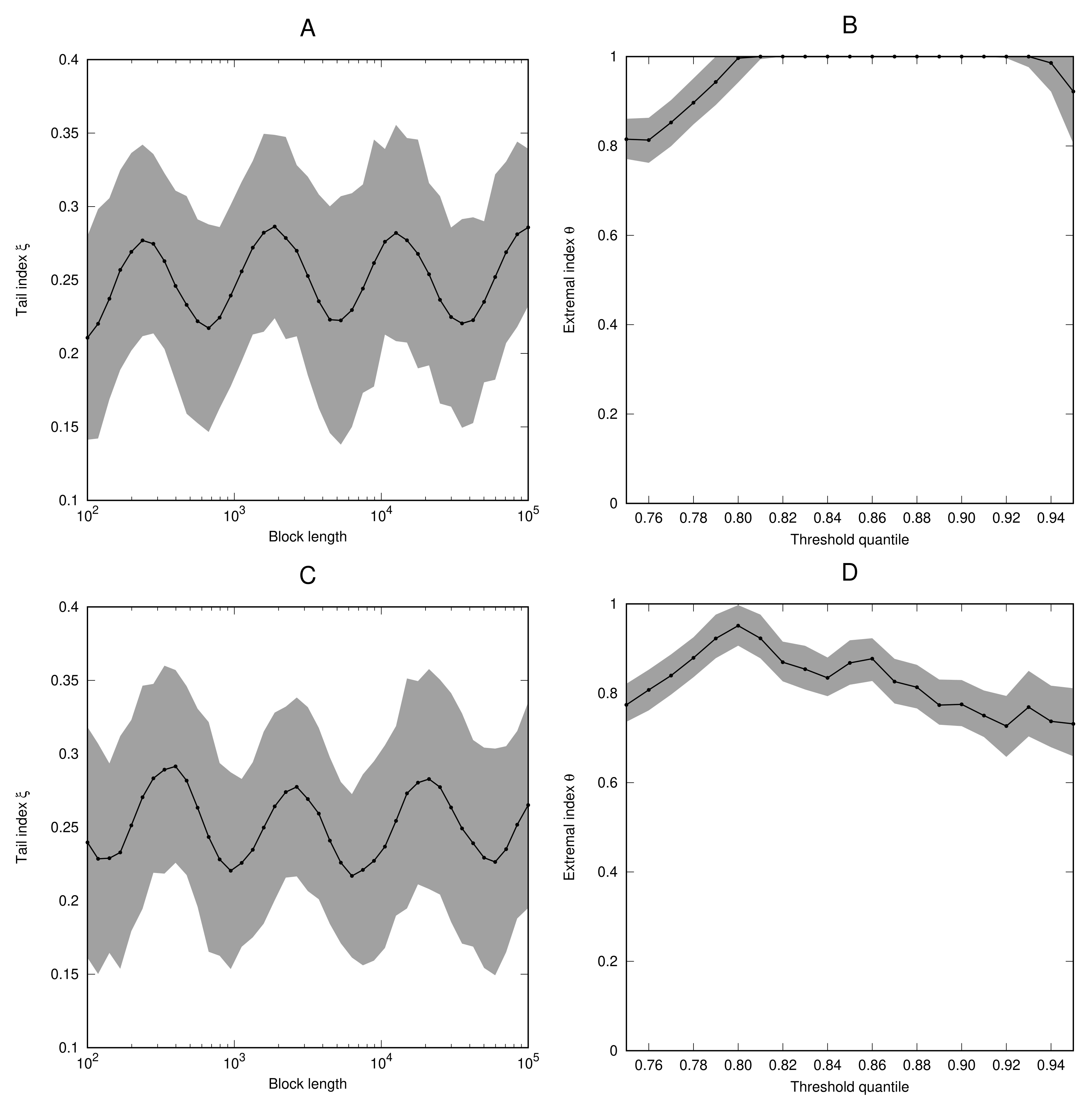 Entropy 23 01192 g003 550