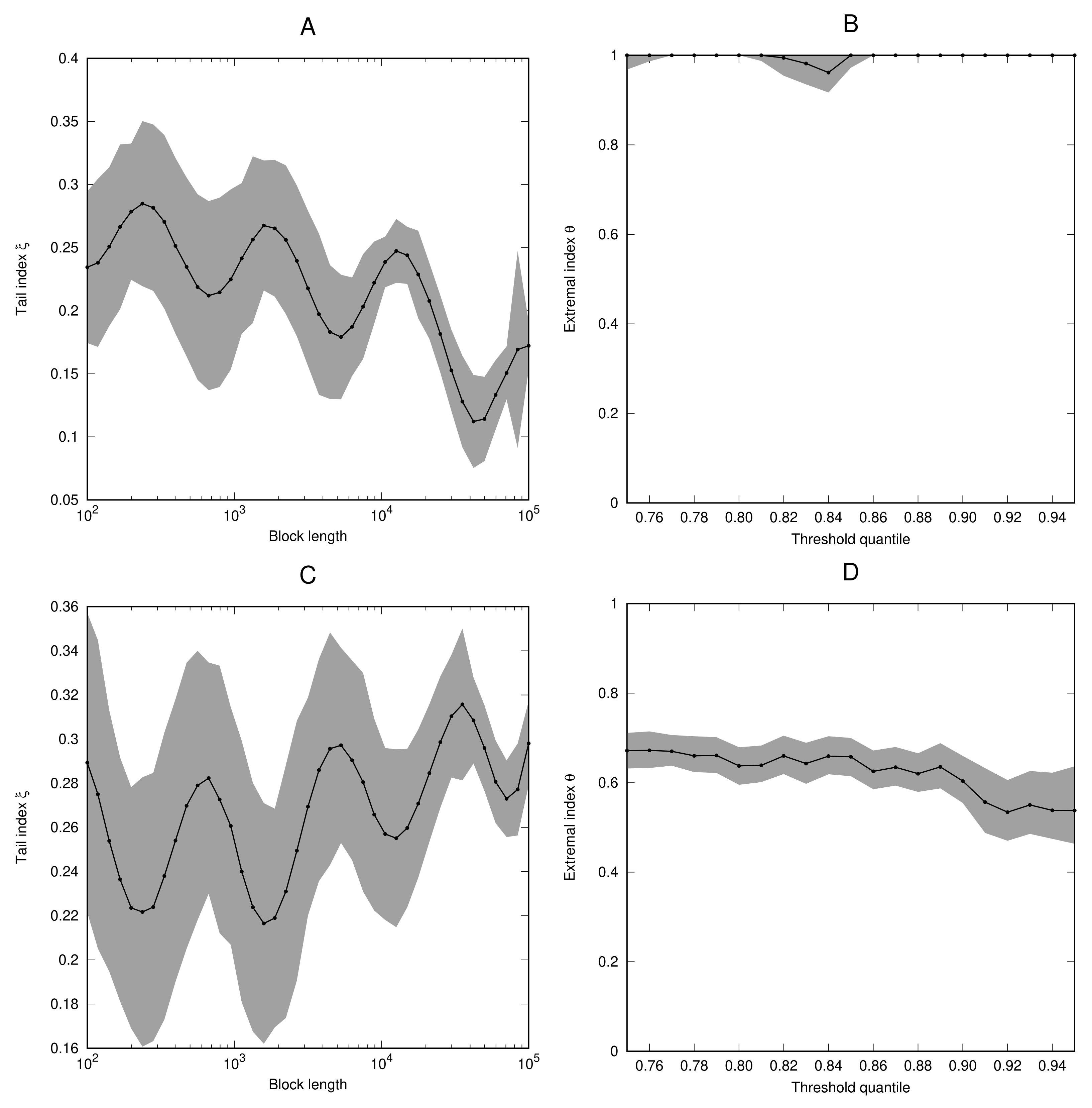 Entropy 23 01192 g004 550