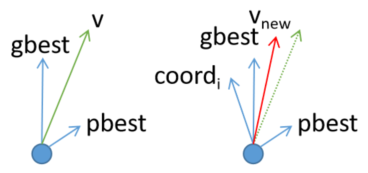 Entropy 23 01200 g003 550