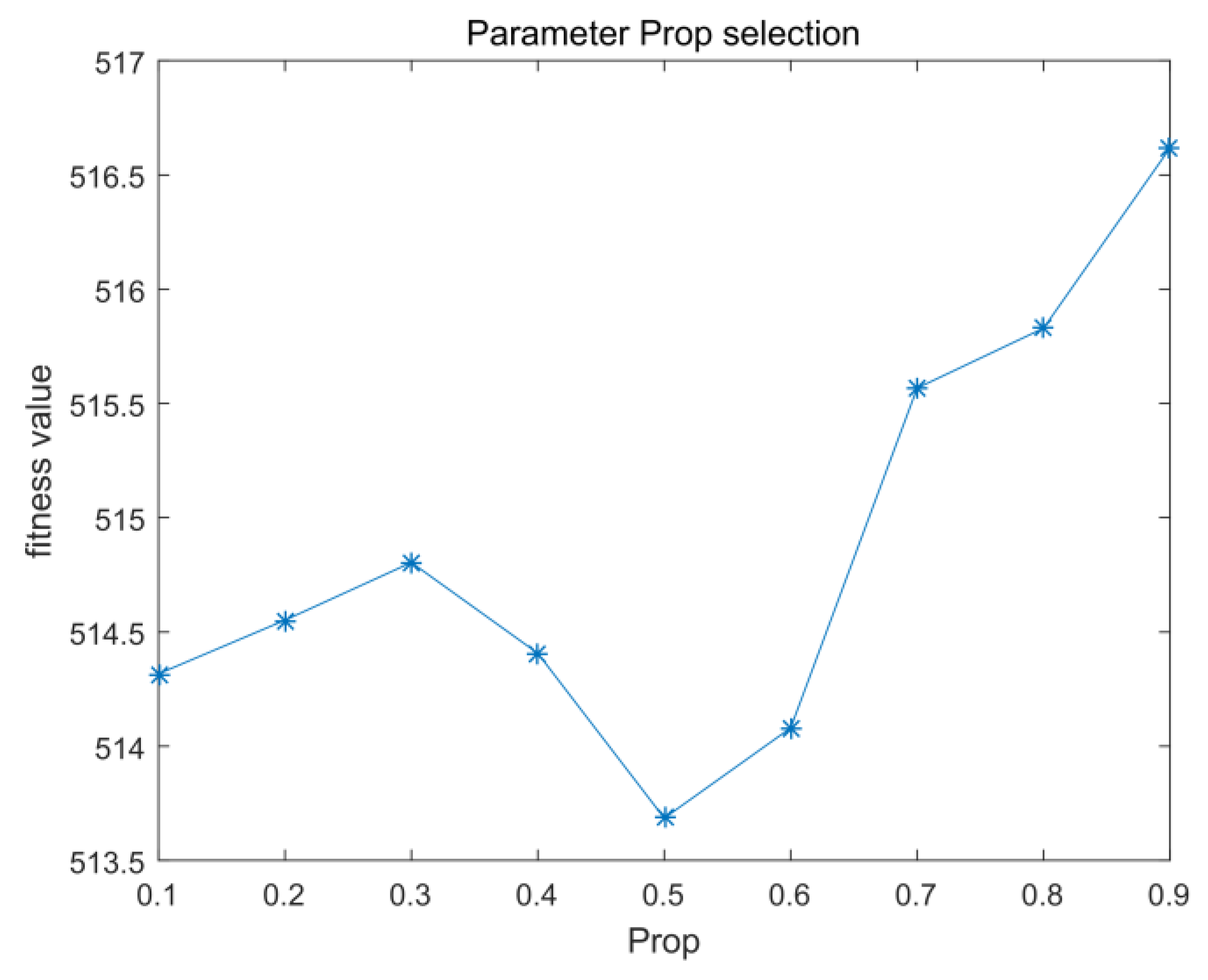 Entropy 23 01200 g008 550