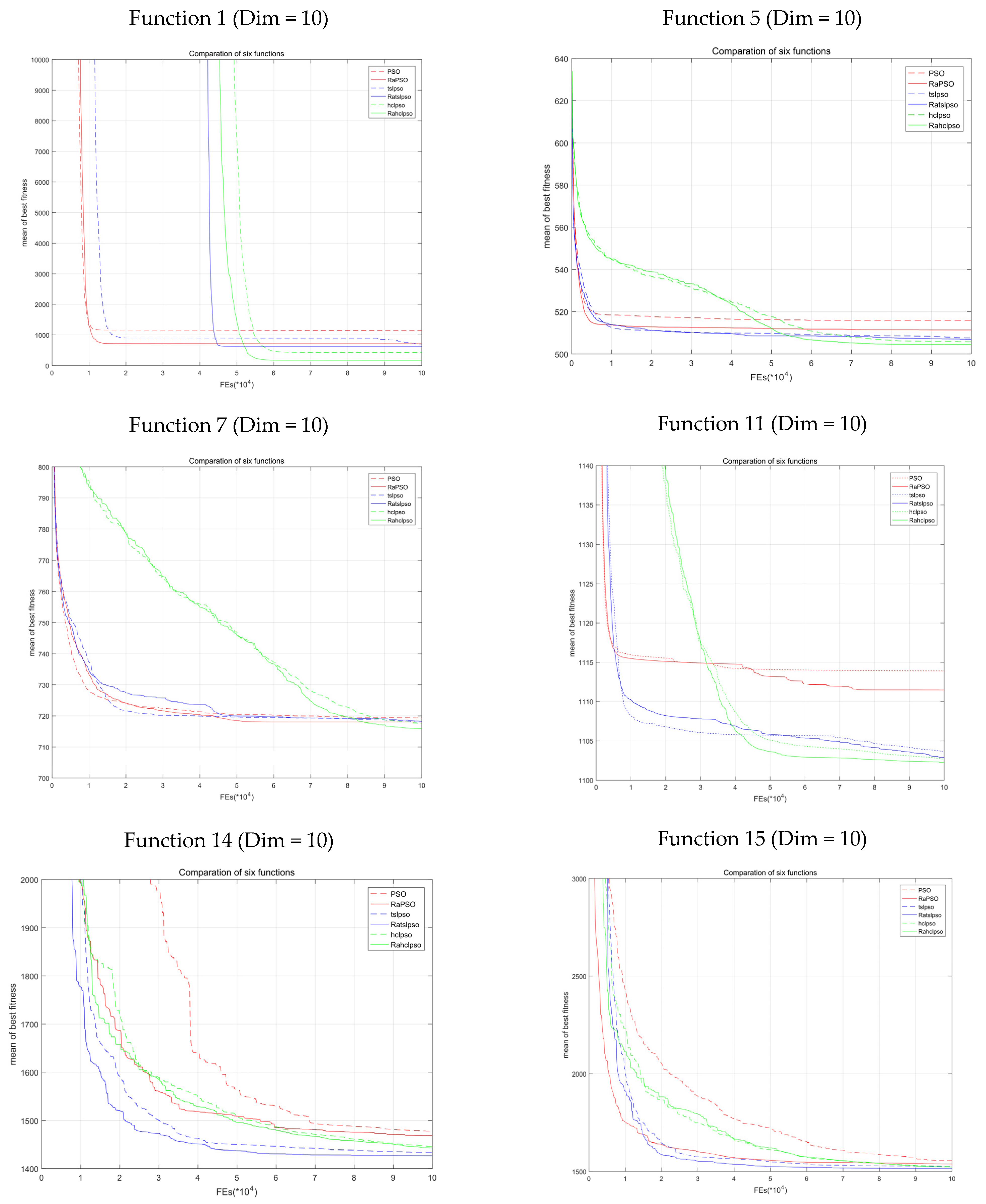 Entropy 23 01200 g009a 550