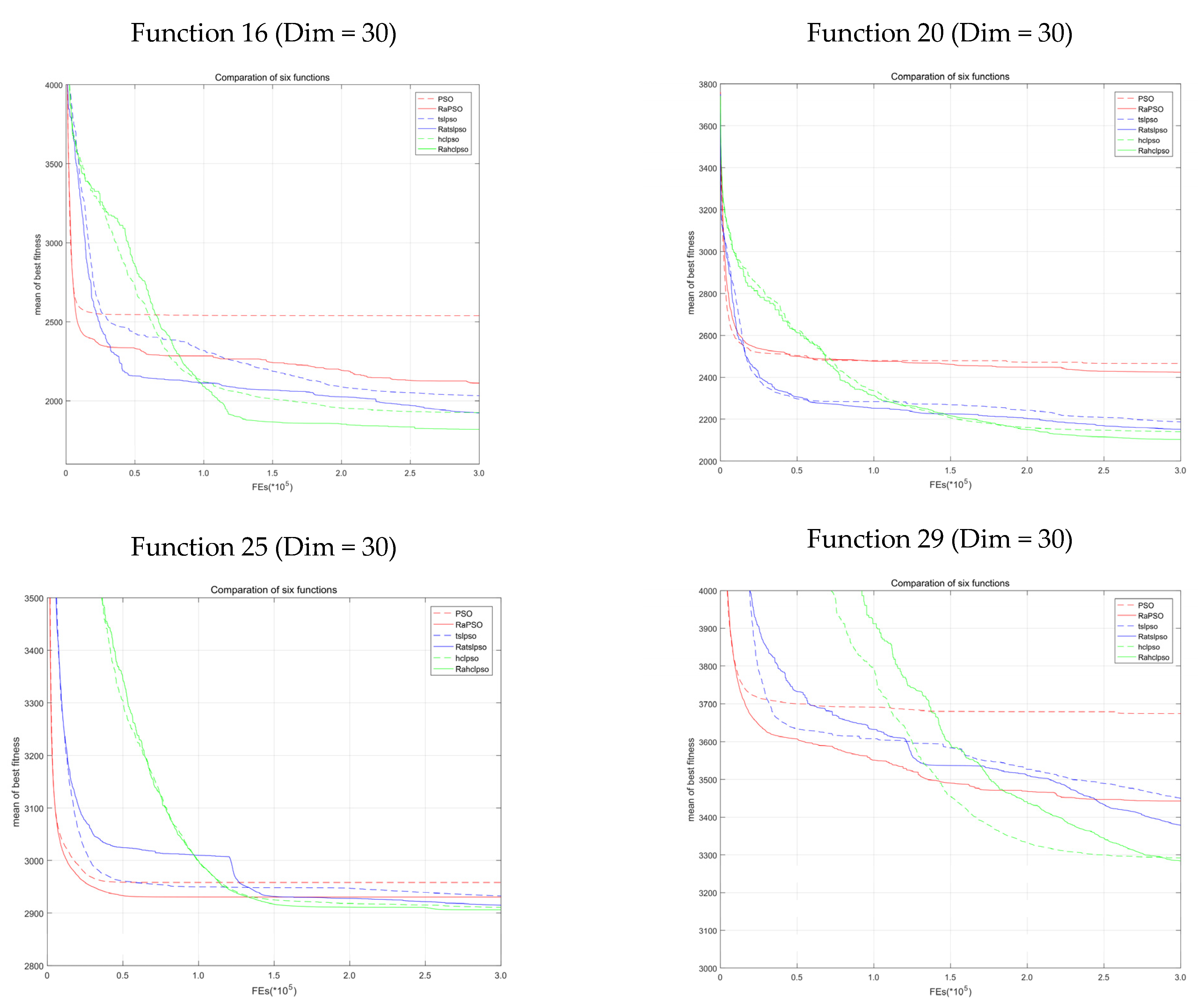 Entropy 23 01200 g009c 550