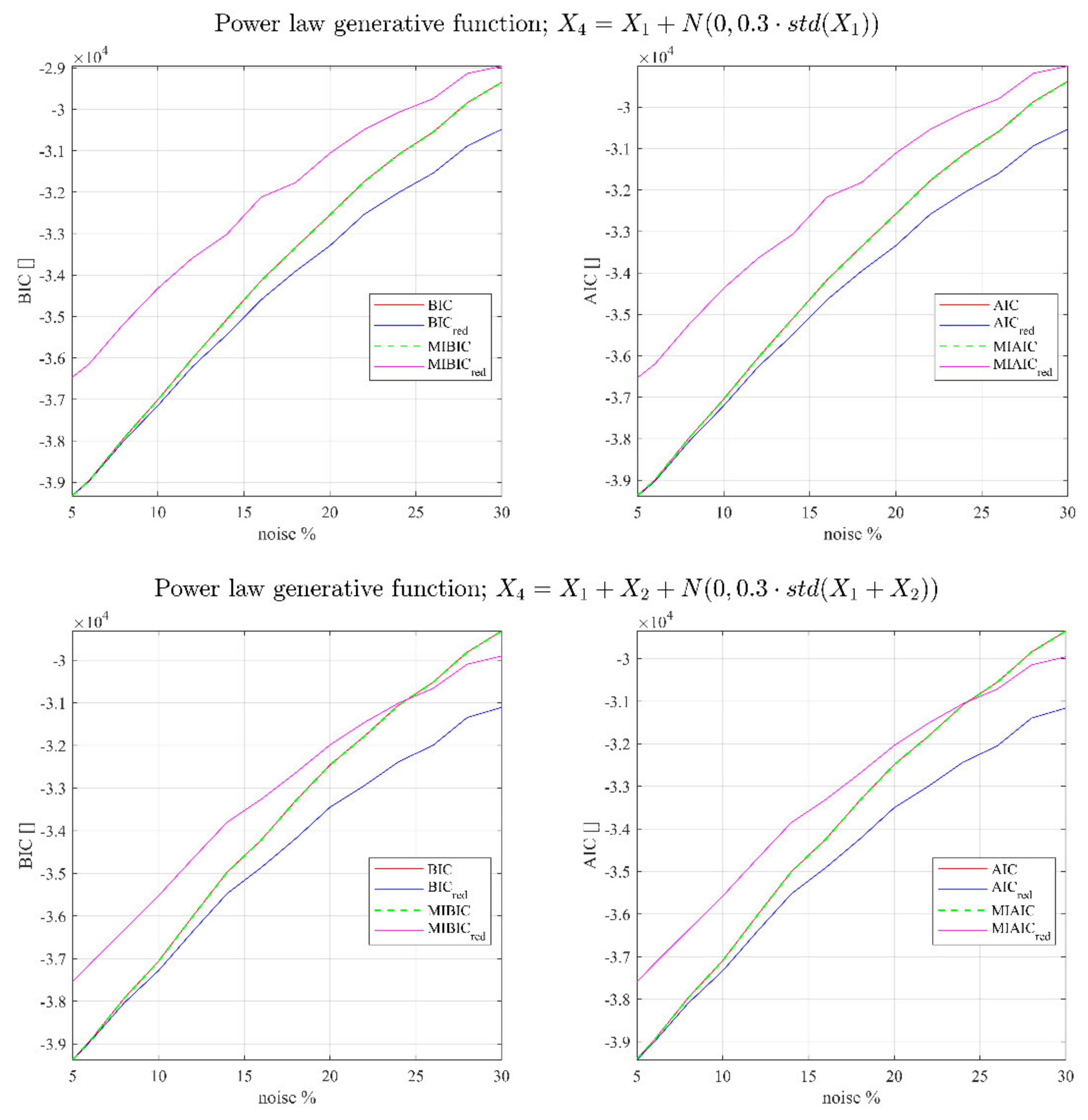 Entropy 23 01202 g001a 550