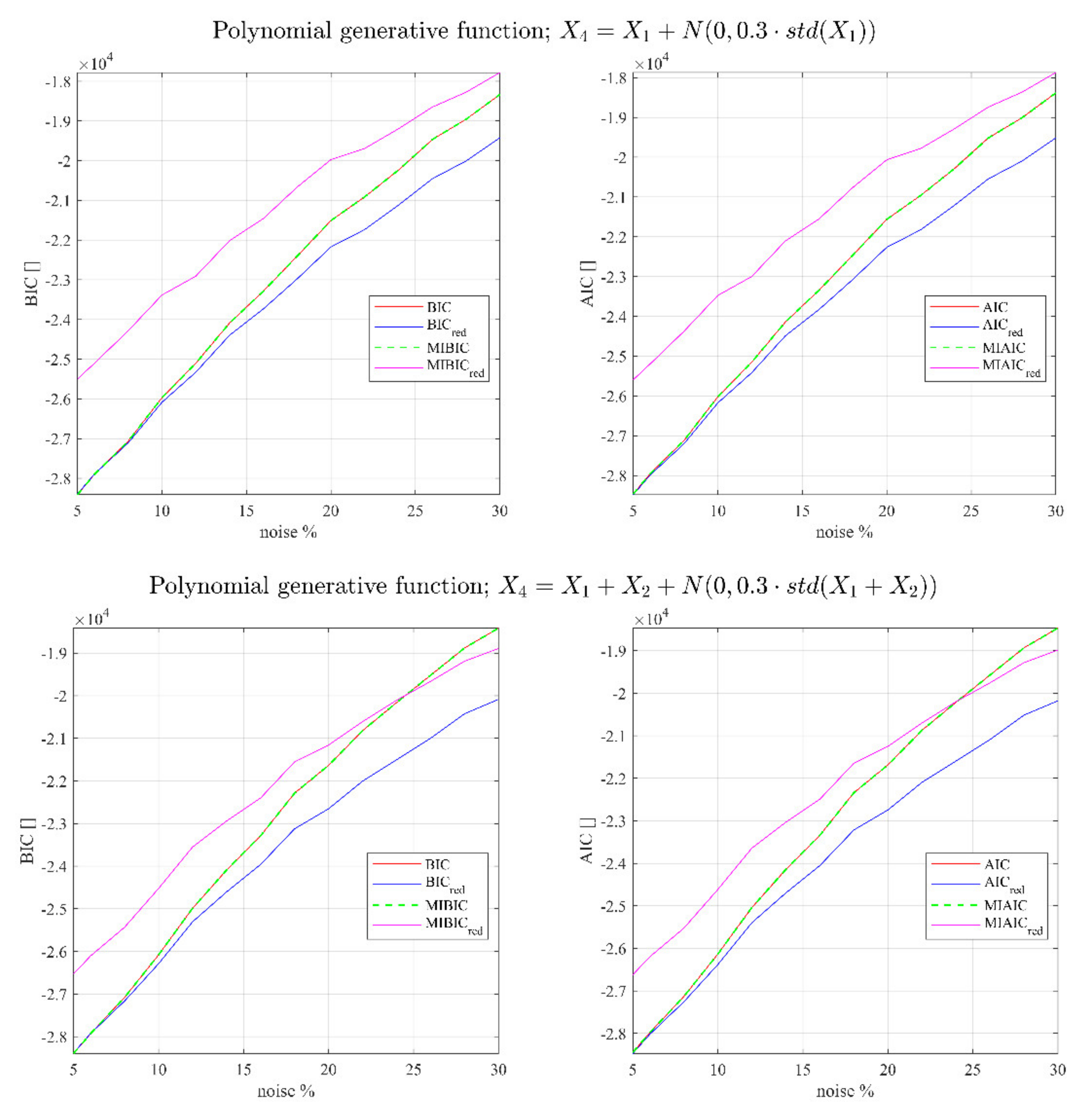 Entropy 23 01202 g002a 550