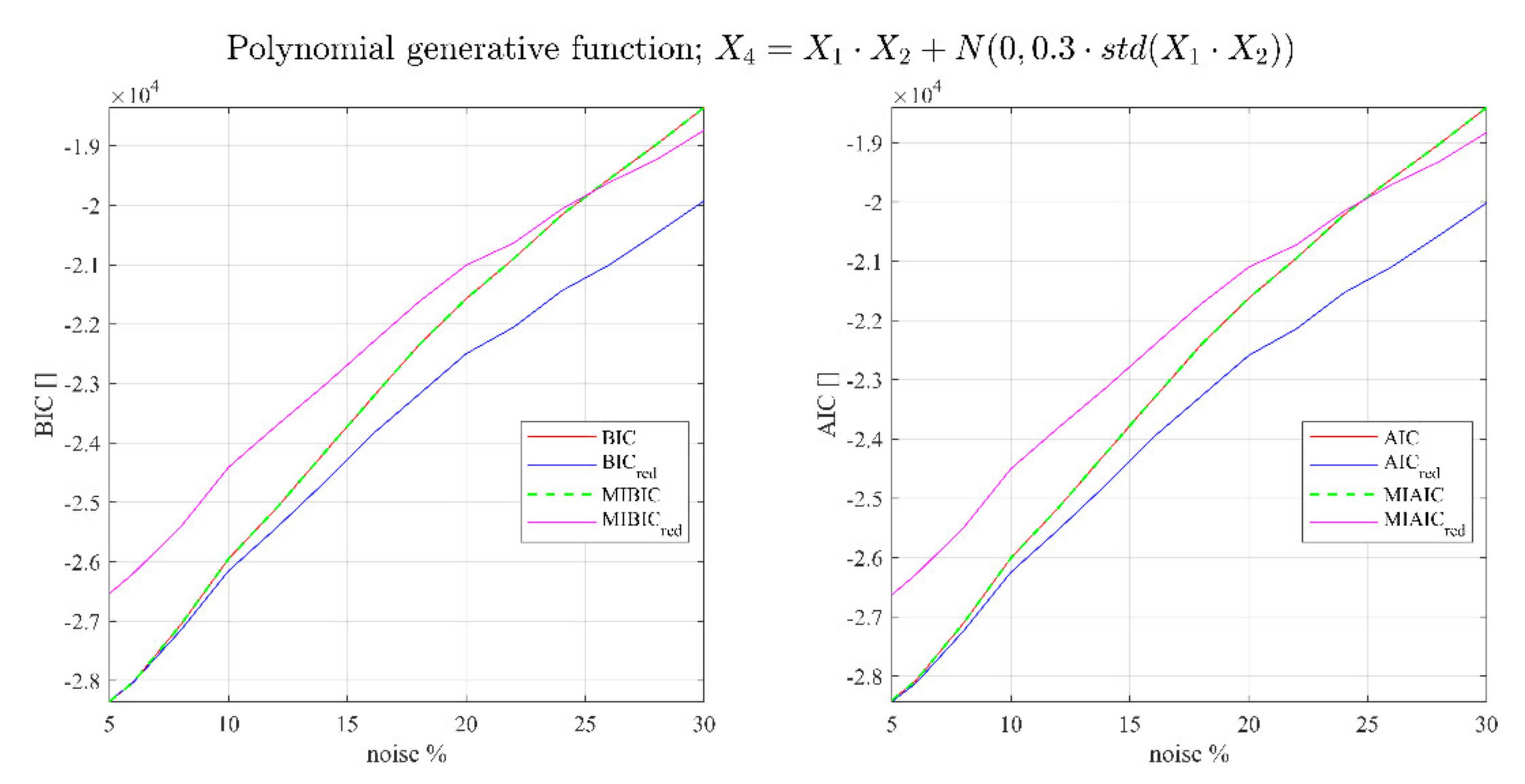 Entropy 23 01202 g002b 550