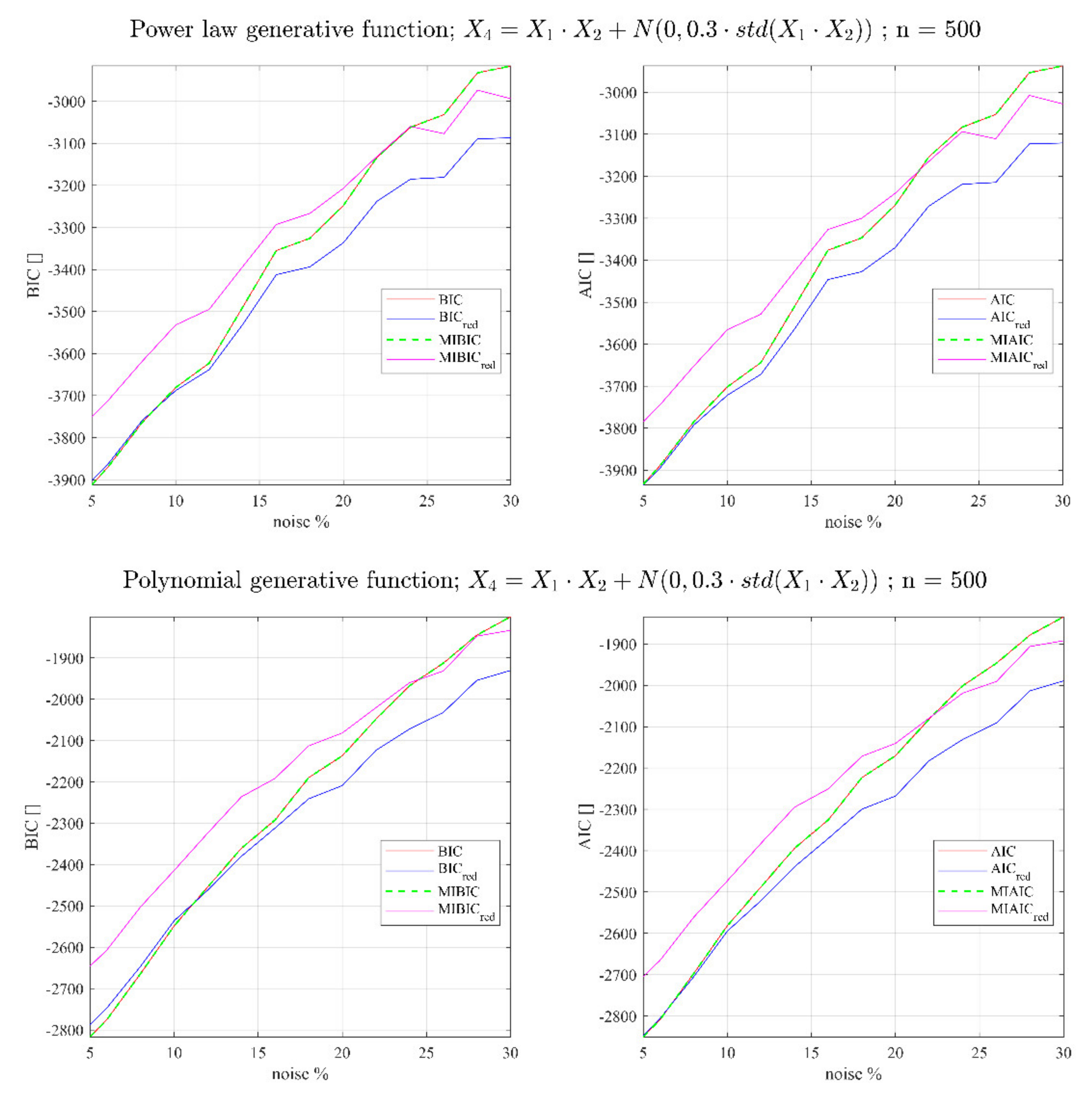 Entropy 23 01202 g0a1a 550