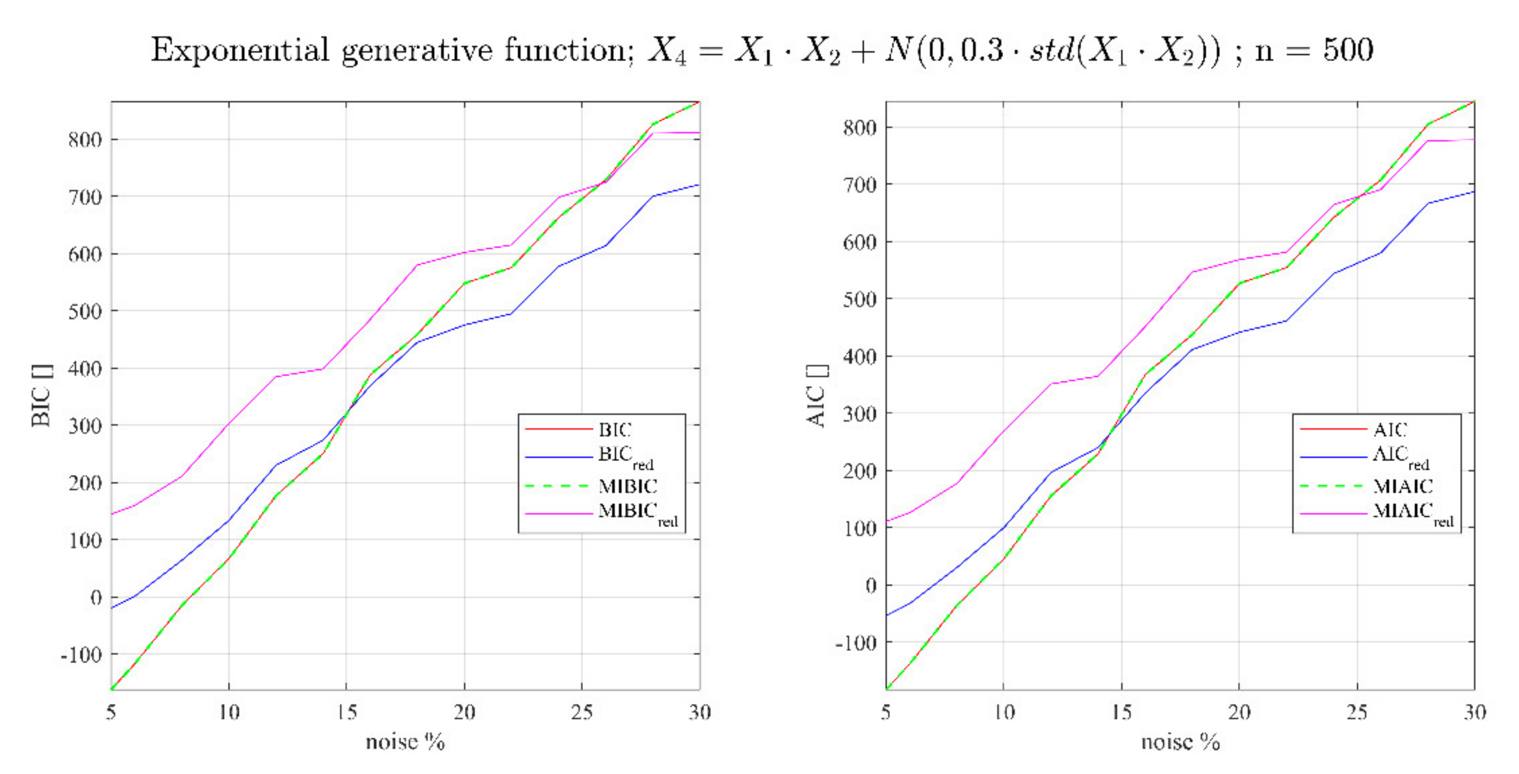 Entropy 23 01202 g0a1b 550