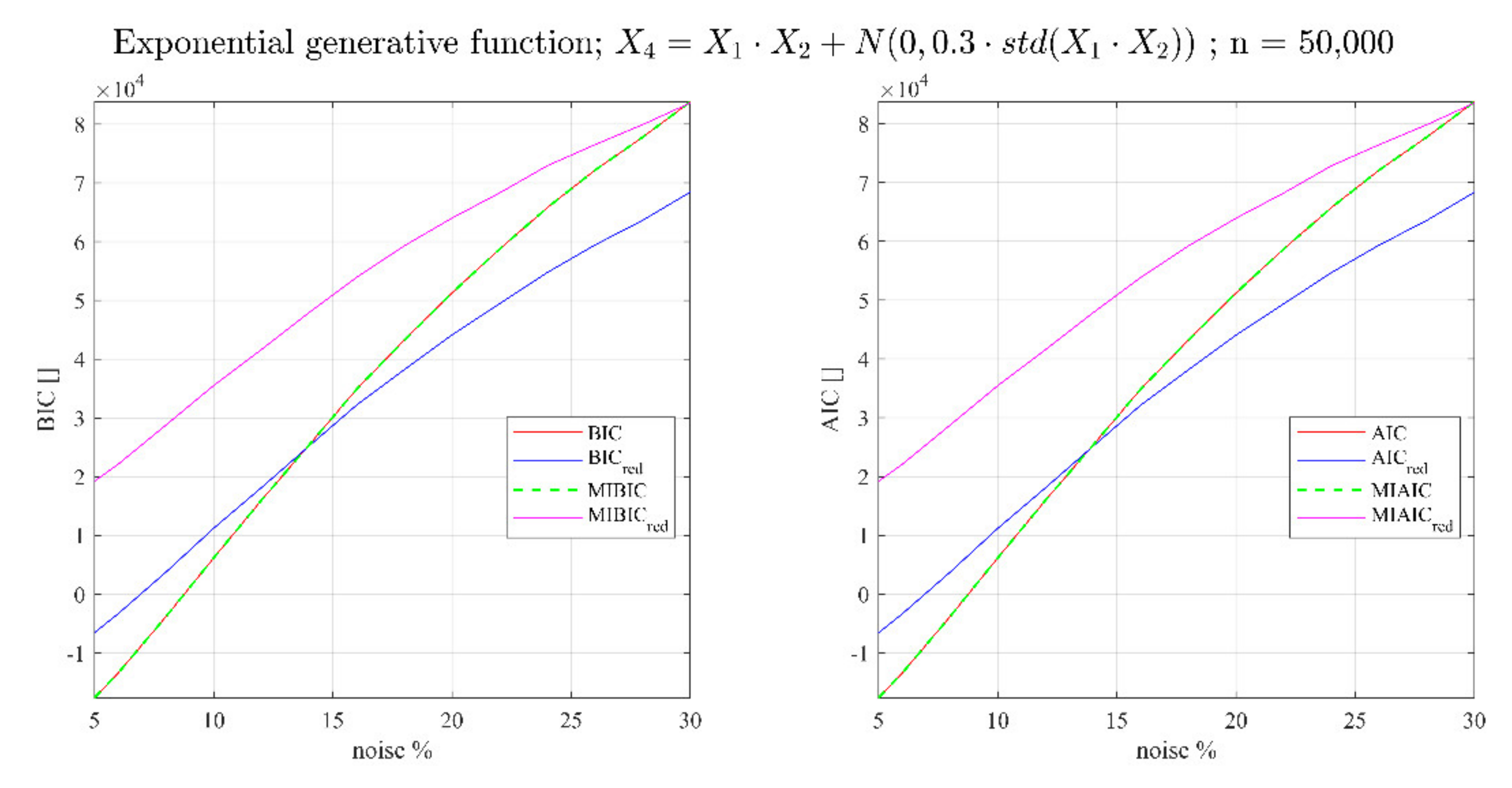 Entropy 23 01202 g0a2b 550