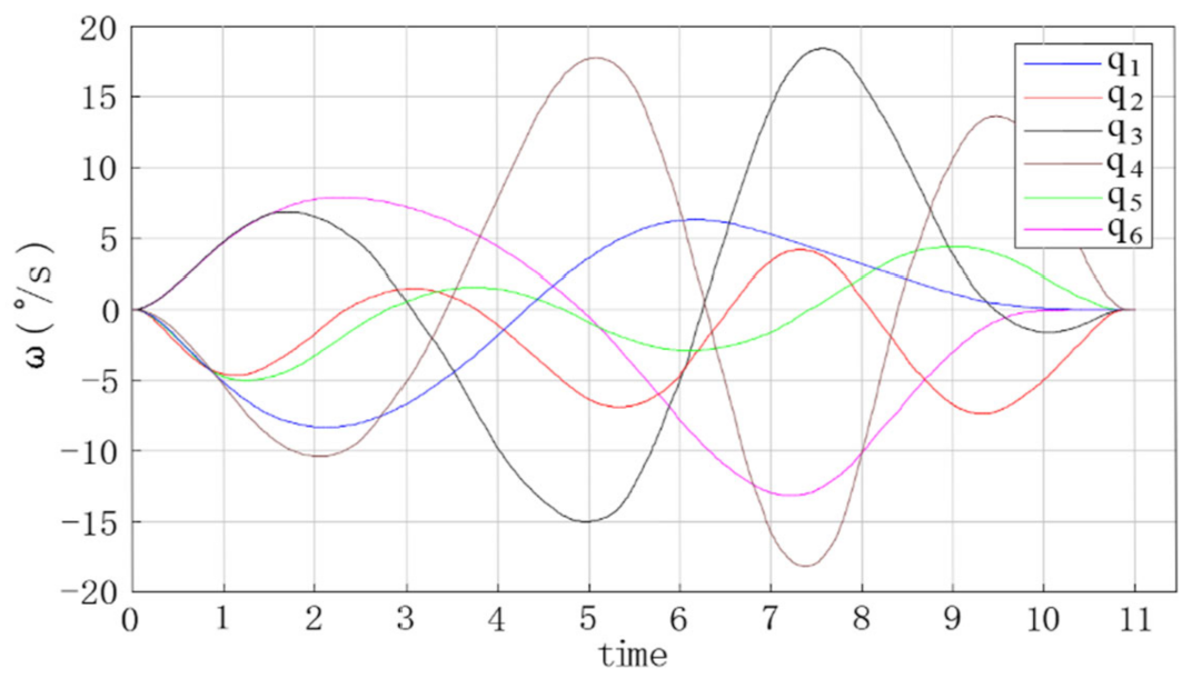 Entropy 23 01207 g010
