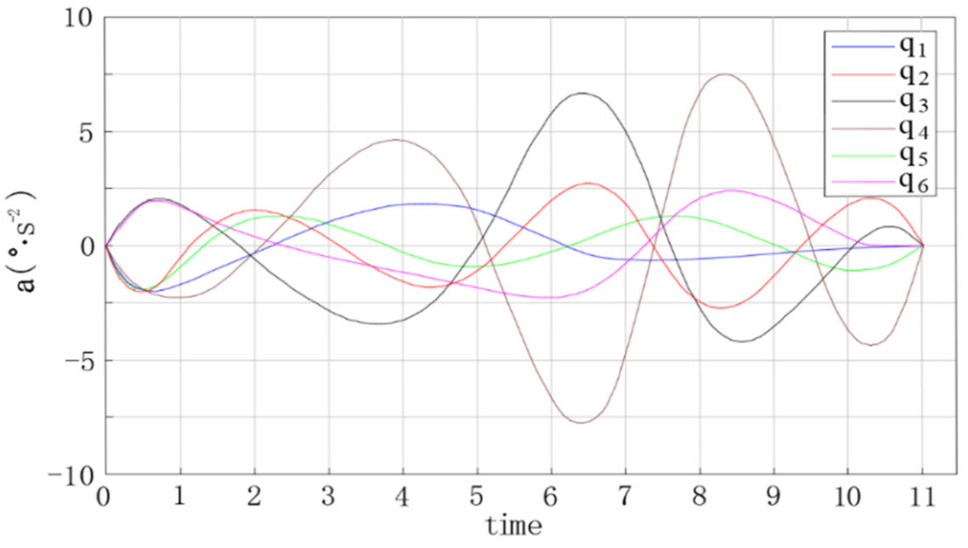 Entropy 23 01207 g011