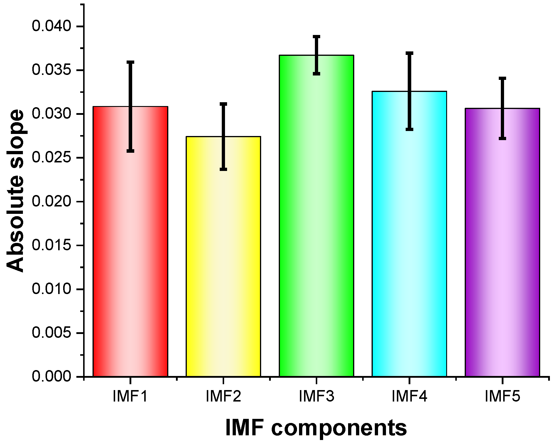 Entropy 23 01209 g003