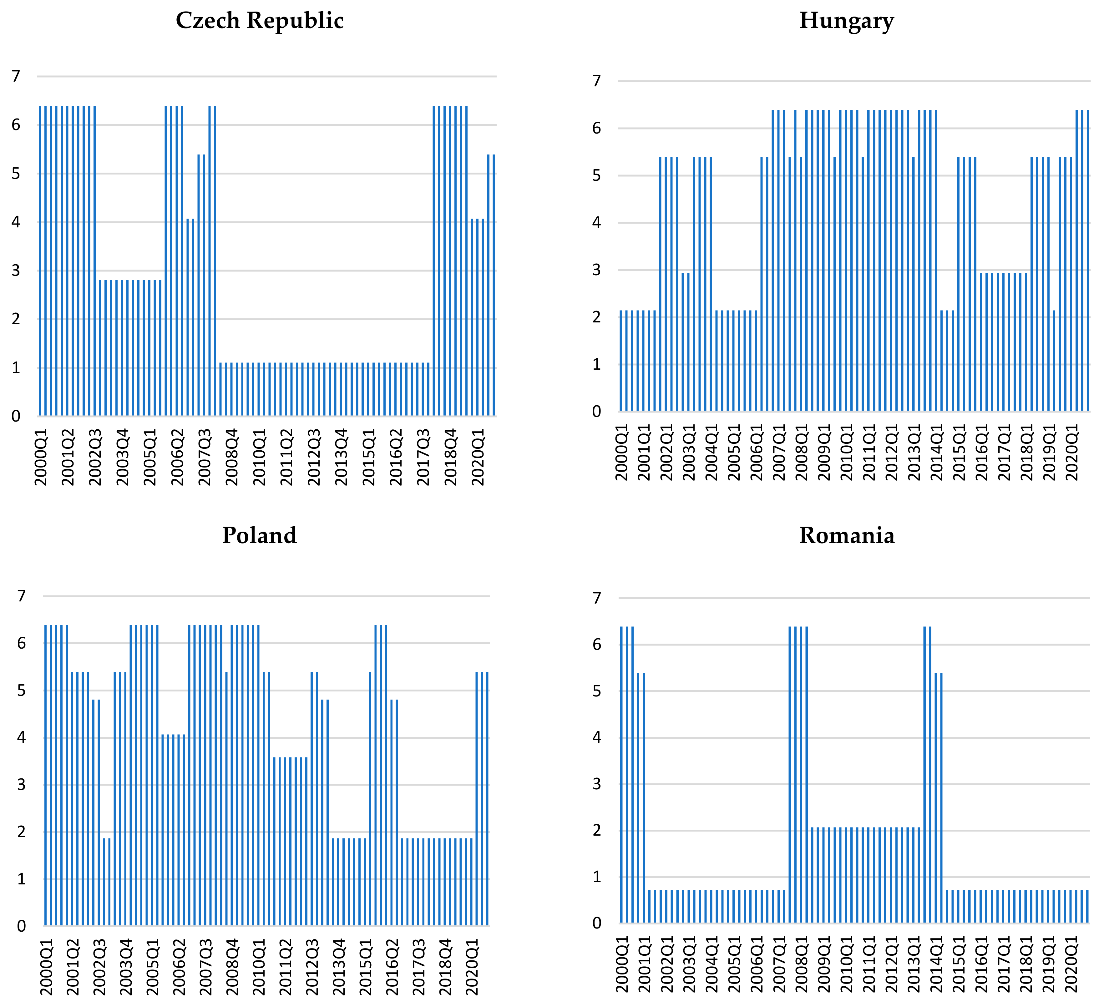 Entropy 23 01213 g002b 550